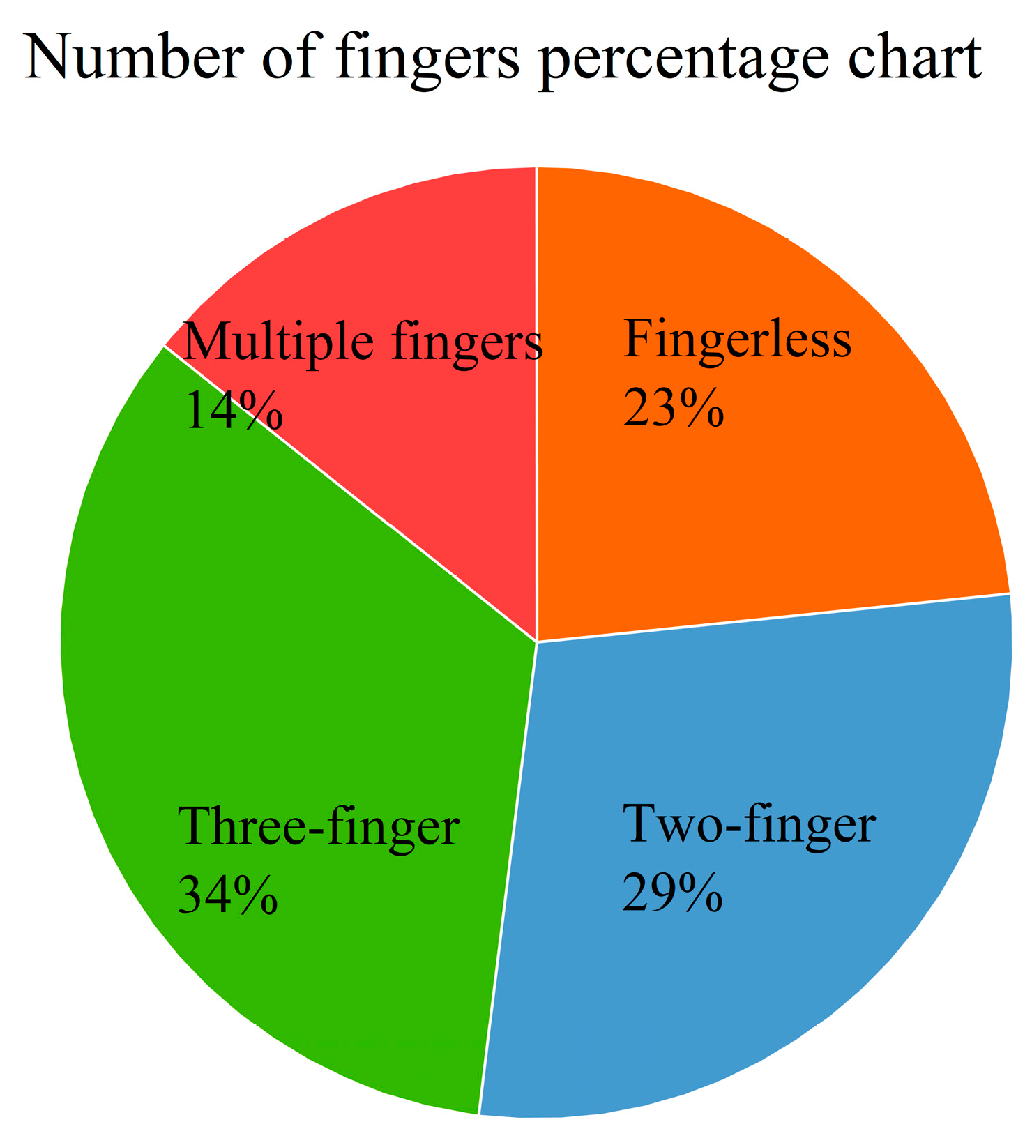 Agronomy 15 02650 g002