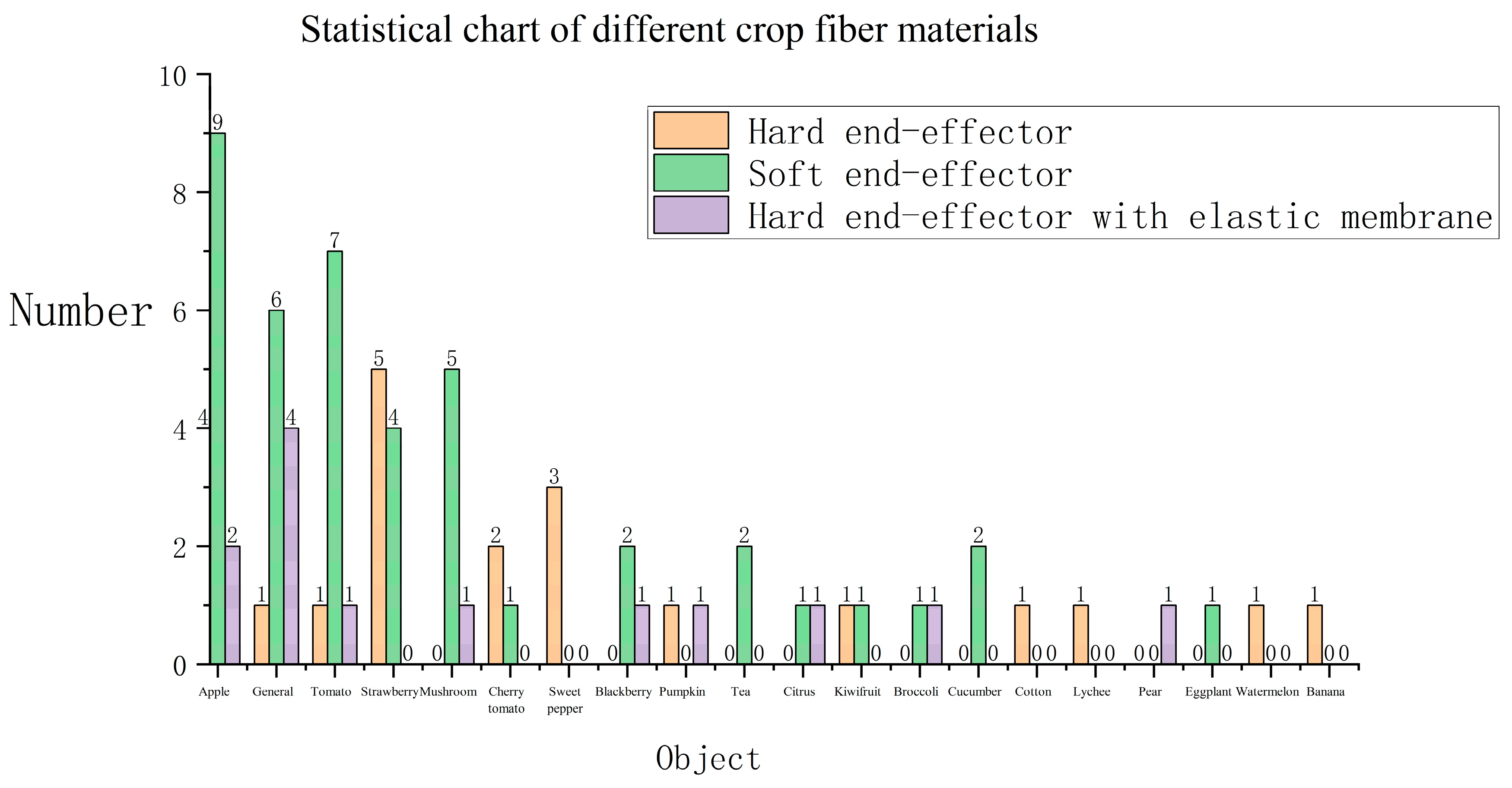 Agronomy 15 02650 g003