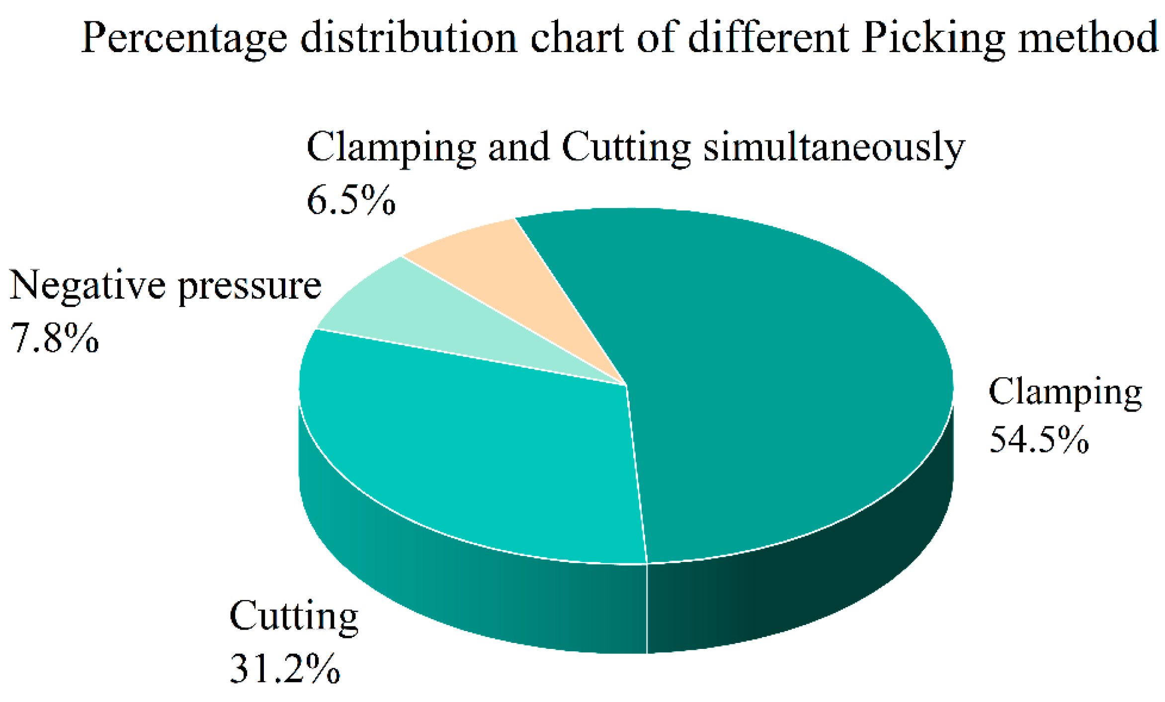 Agronomy 15 02650 g005
