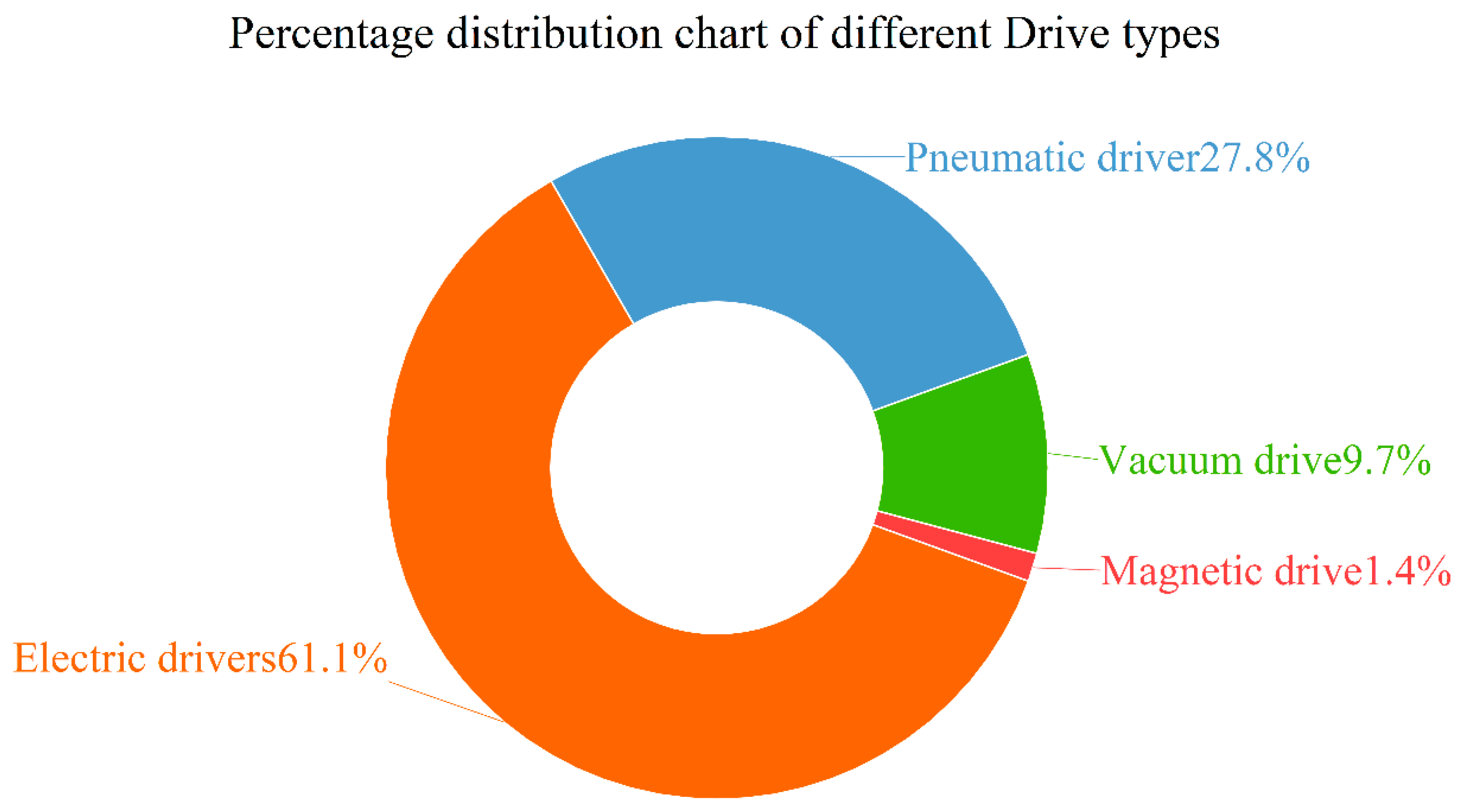 Agronomy 15 02650 g006