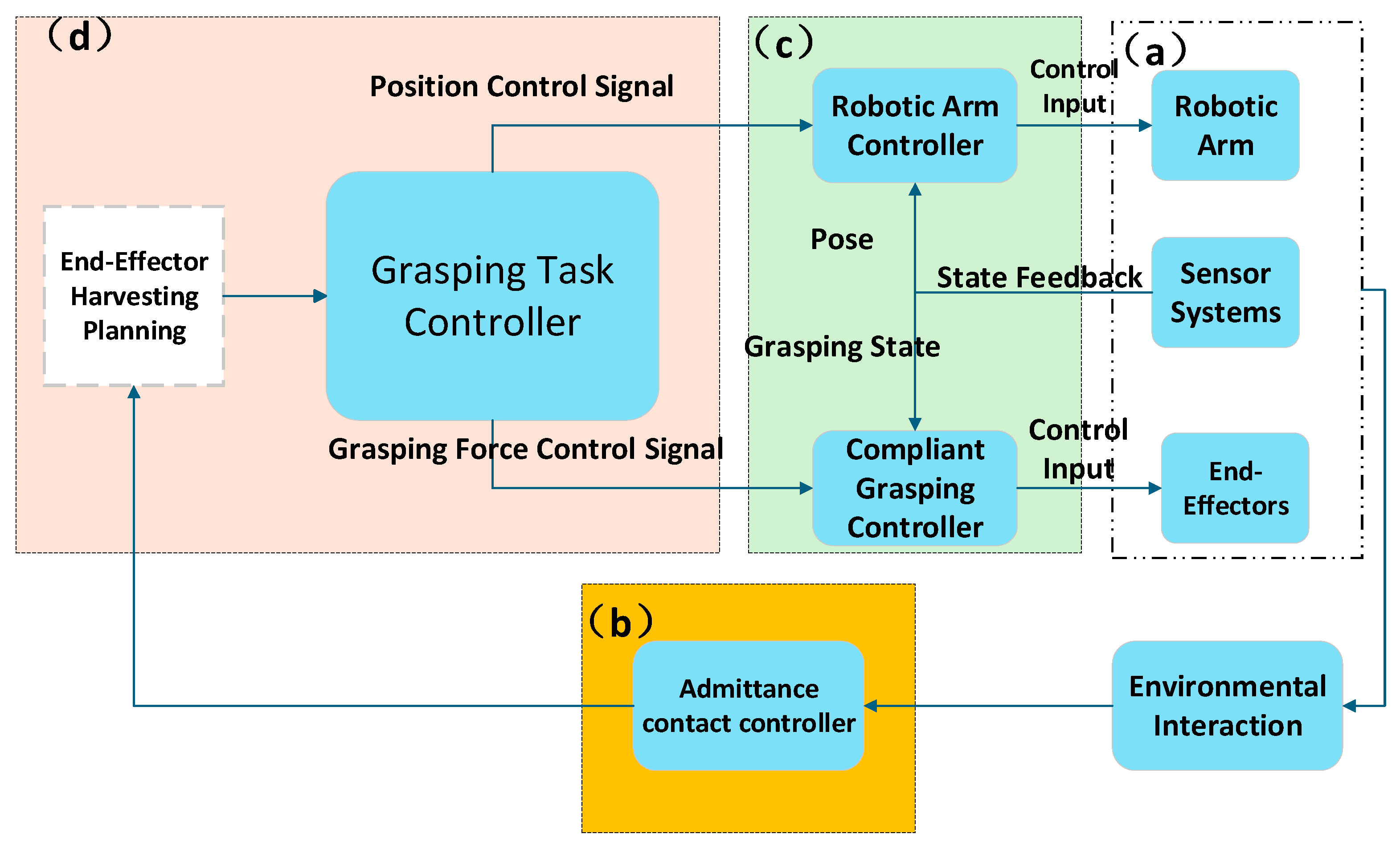 Agronomy 15 02650 g010