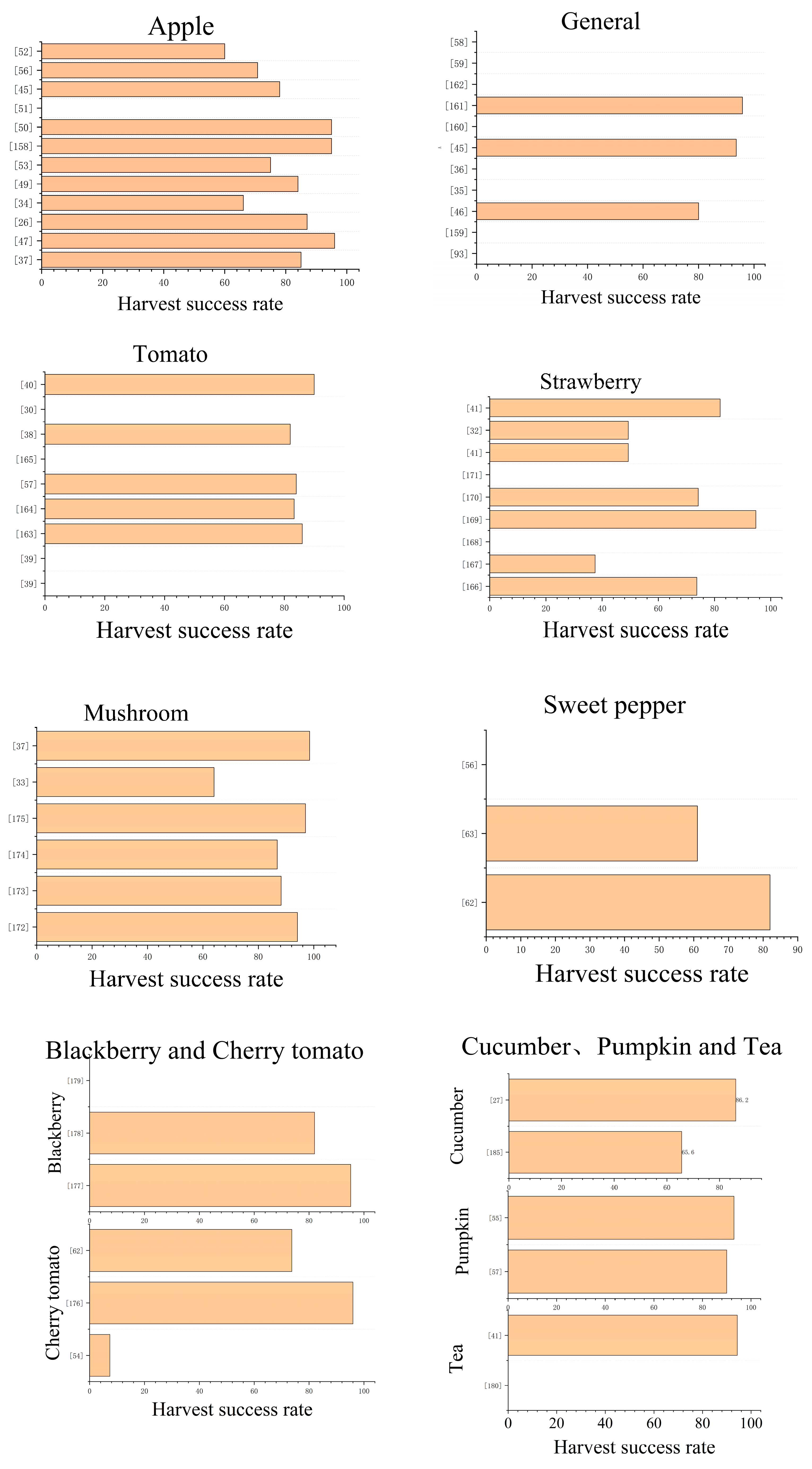Agronomy 15 02650 g011a