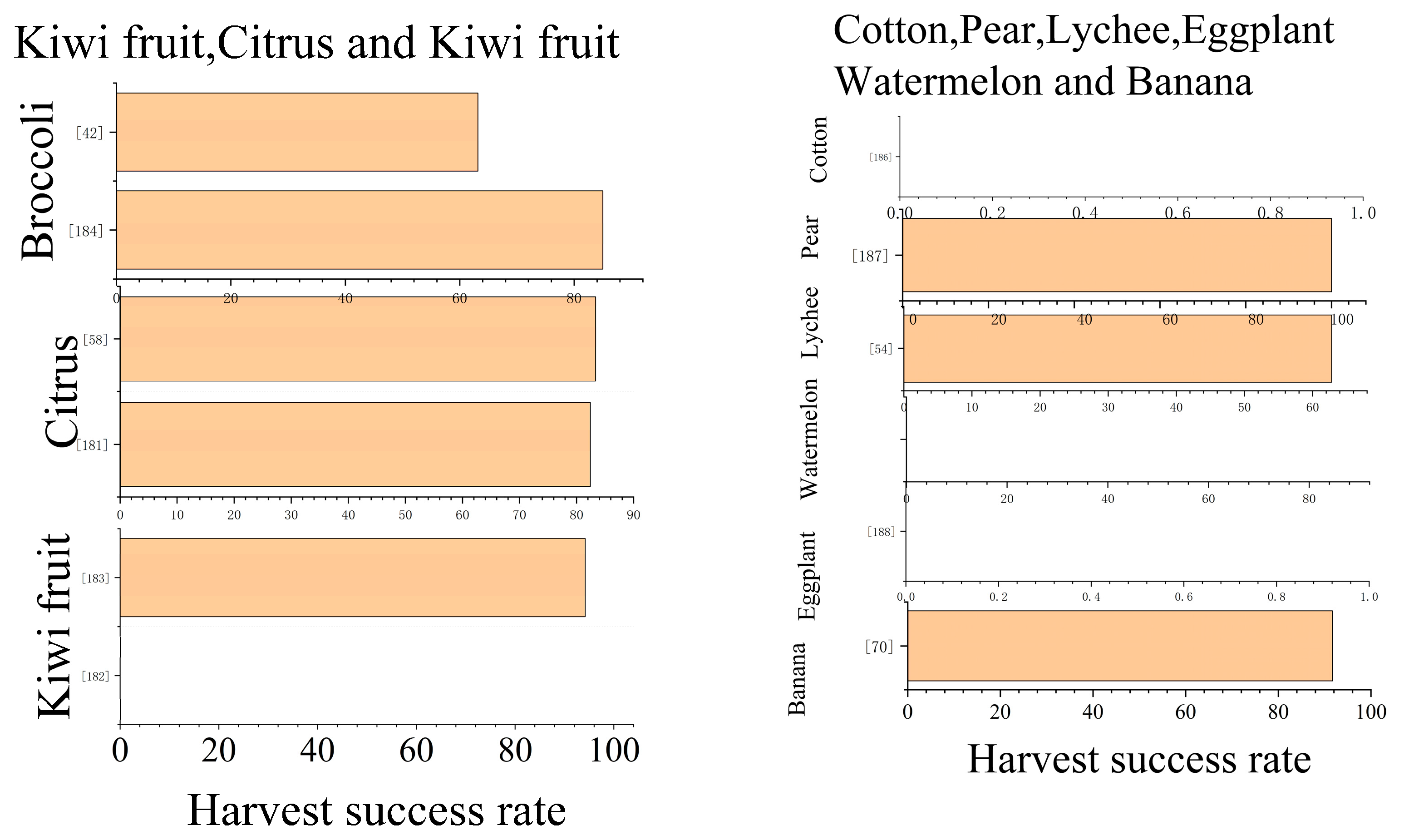 Agronomy 15 02650 g011b