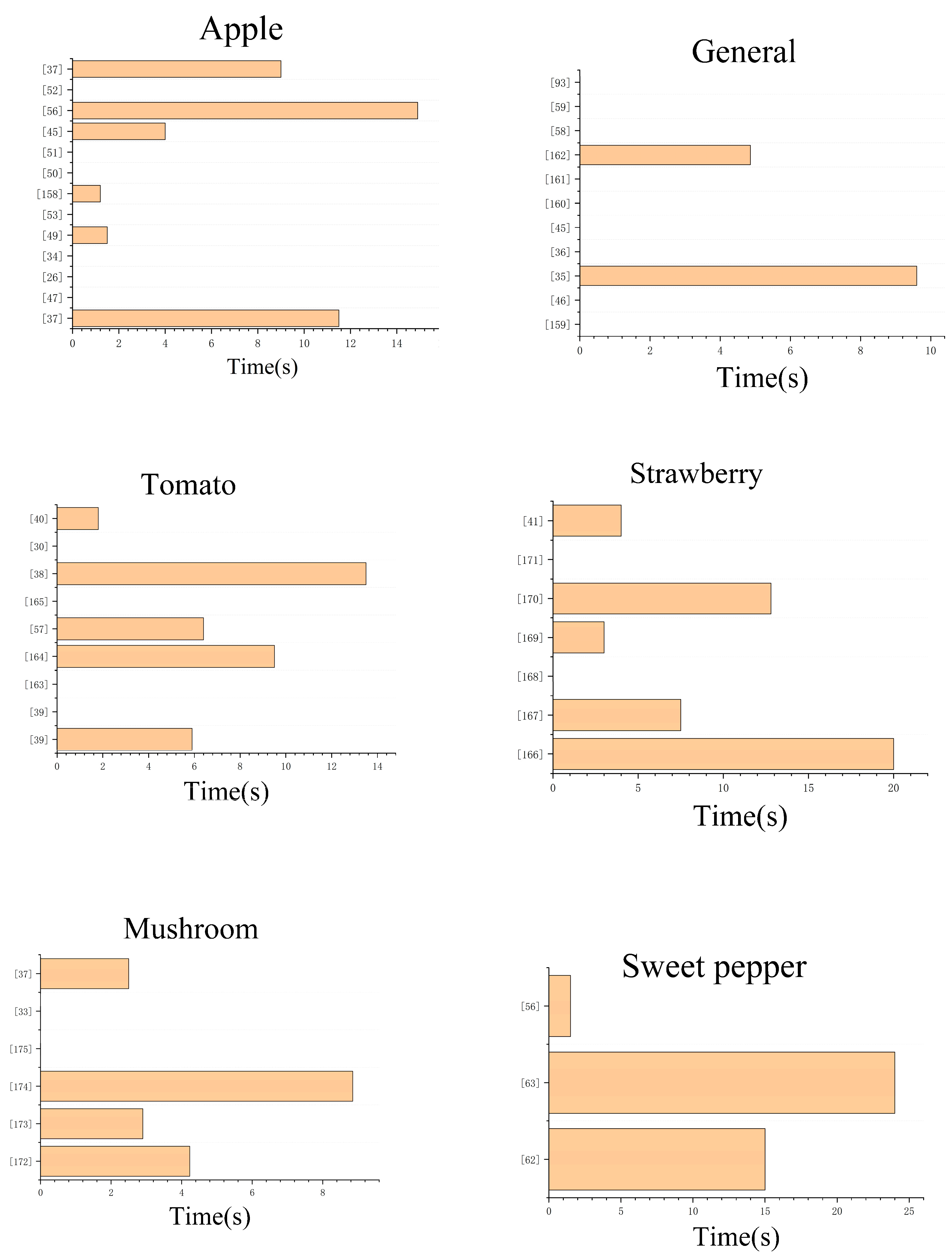 Agronomy 15 02650 g012a