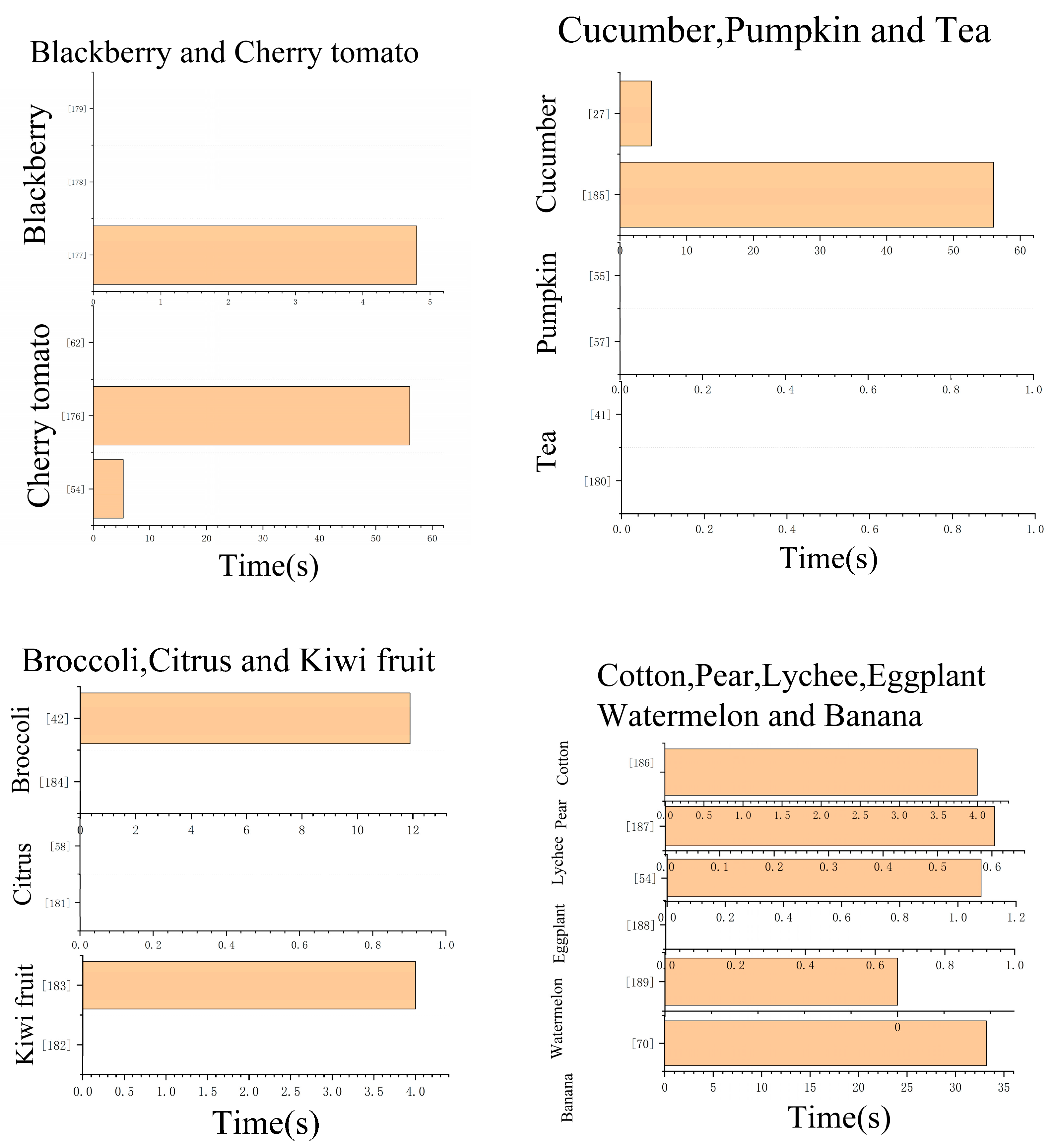 Agronomy 15 02650 g012b