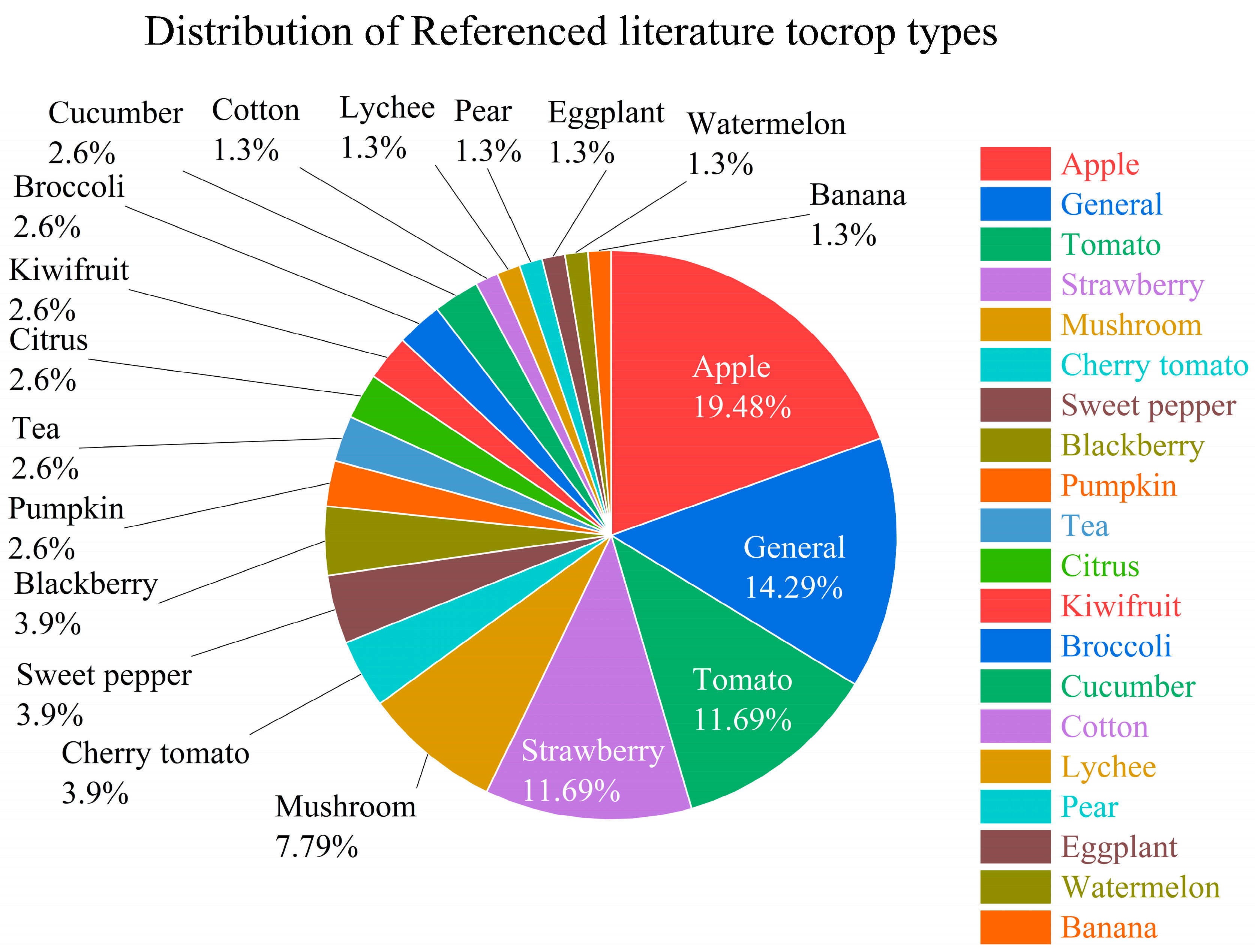 Agronomy 15 02650 g013