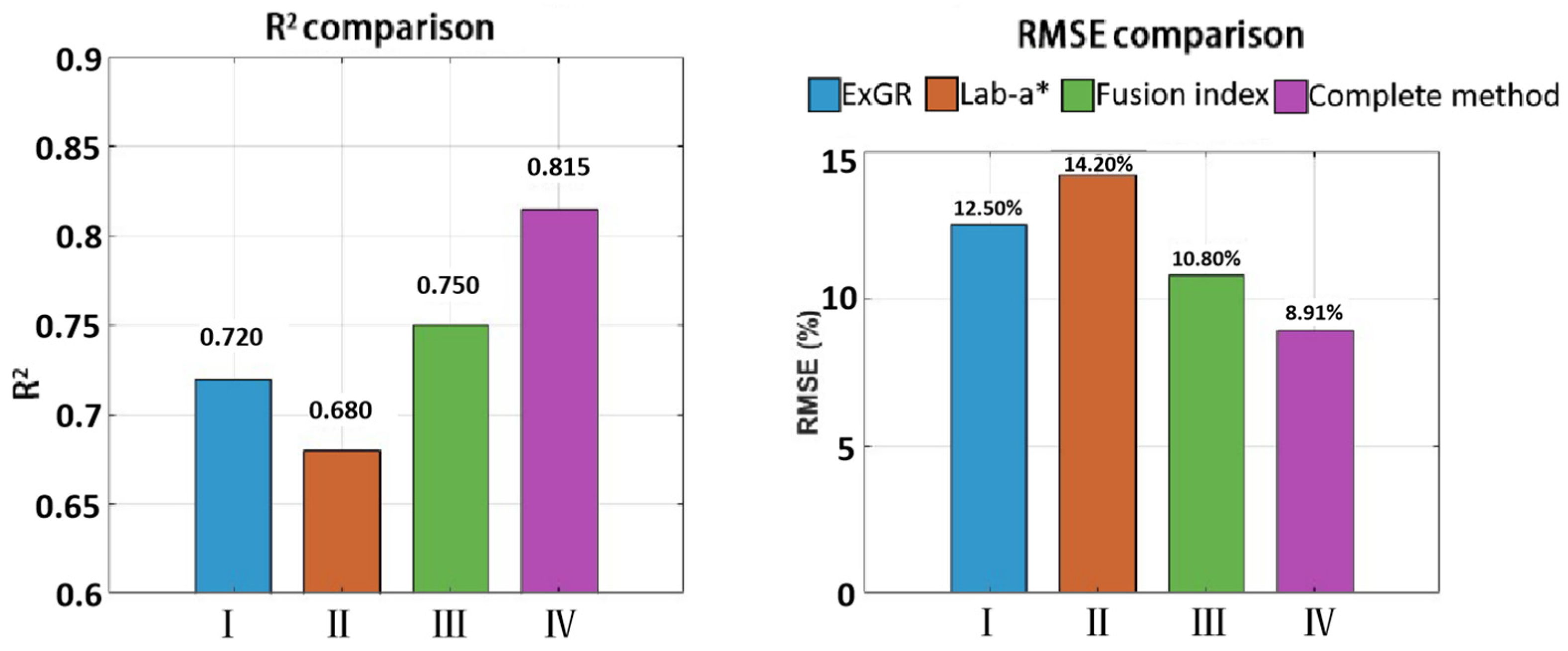 Agronomy 15 02651 g007
