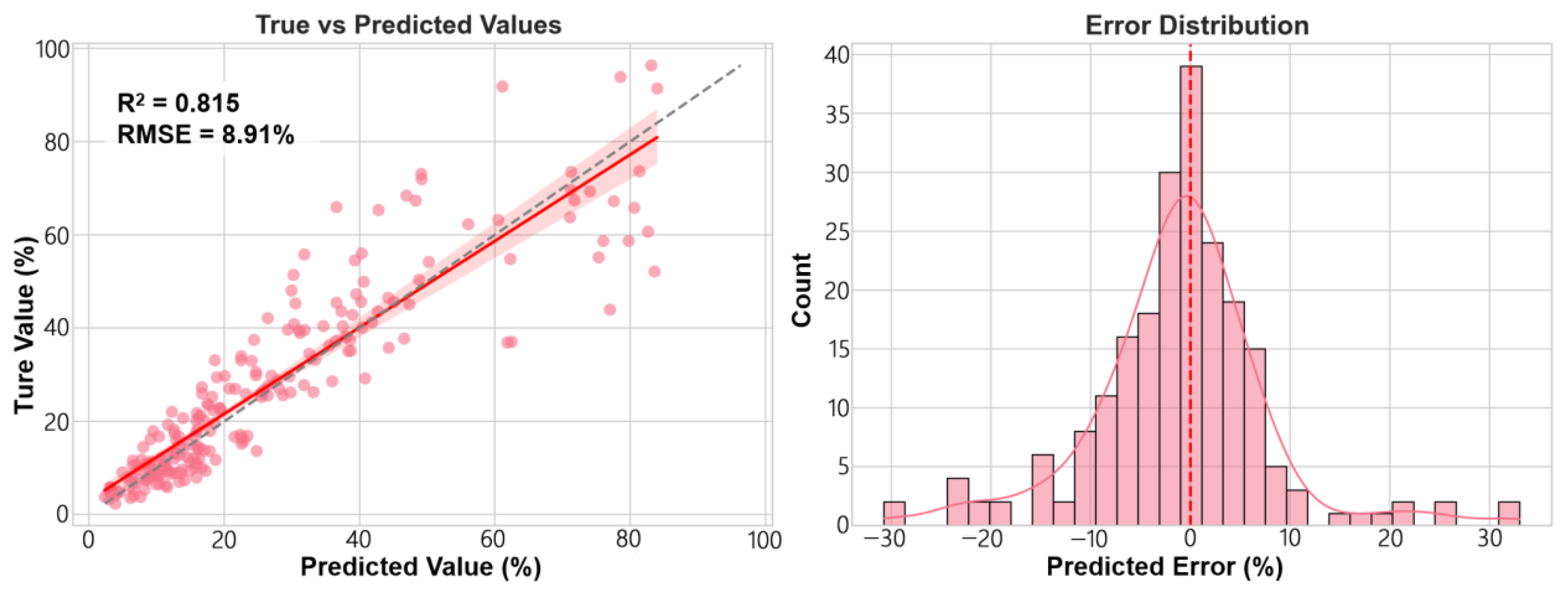 Agronomy 15 02651 g008