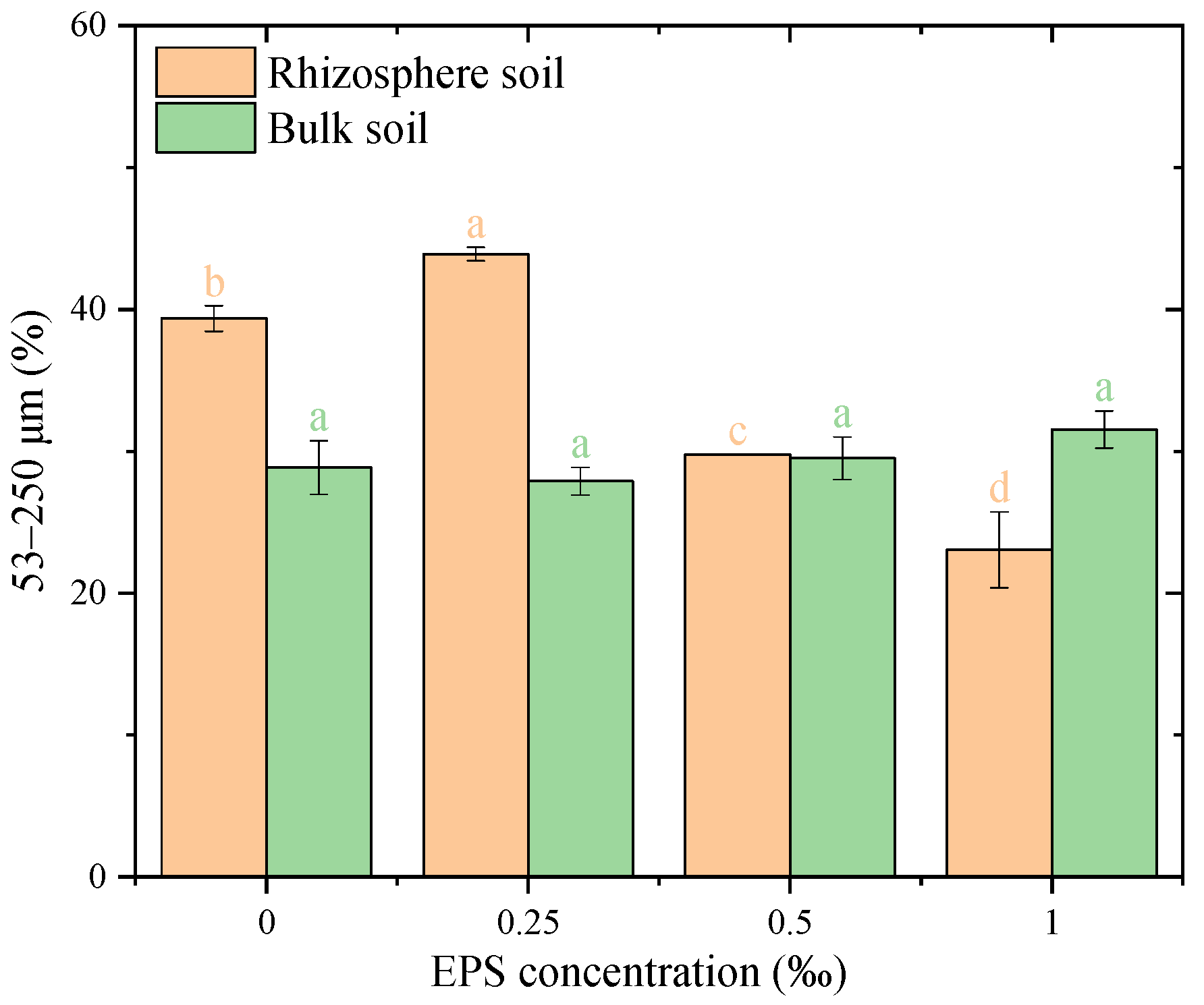 Agronomy 15 02653 g003