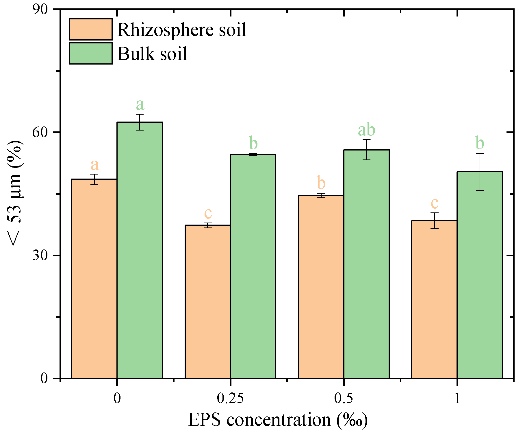 Agronomy 15 02653 g004