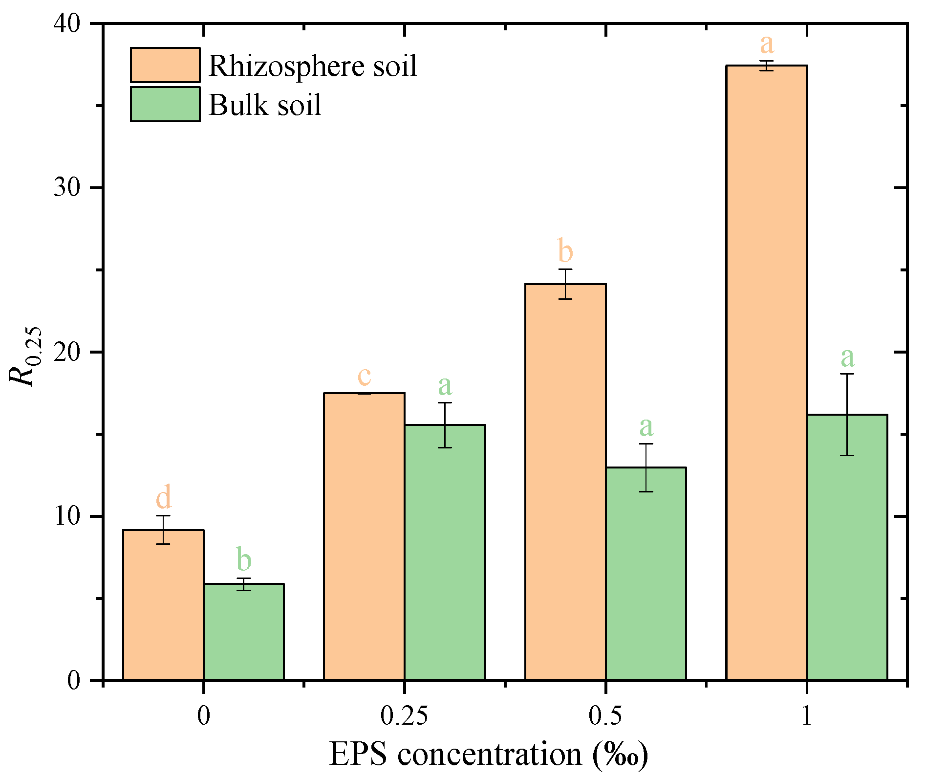 Agronomy 15 02653 g005