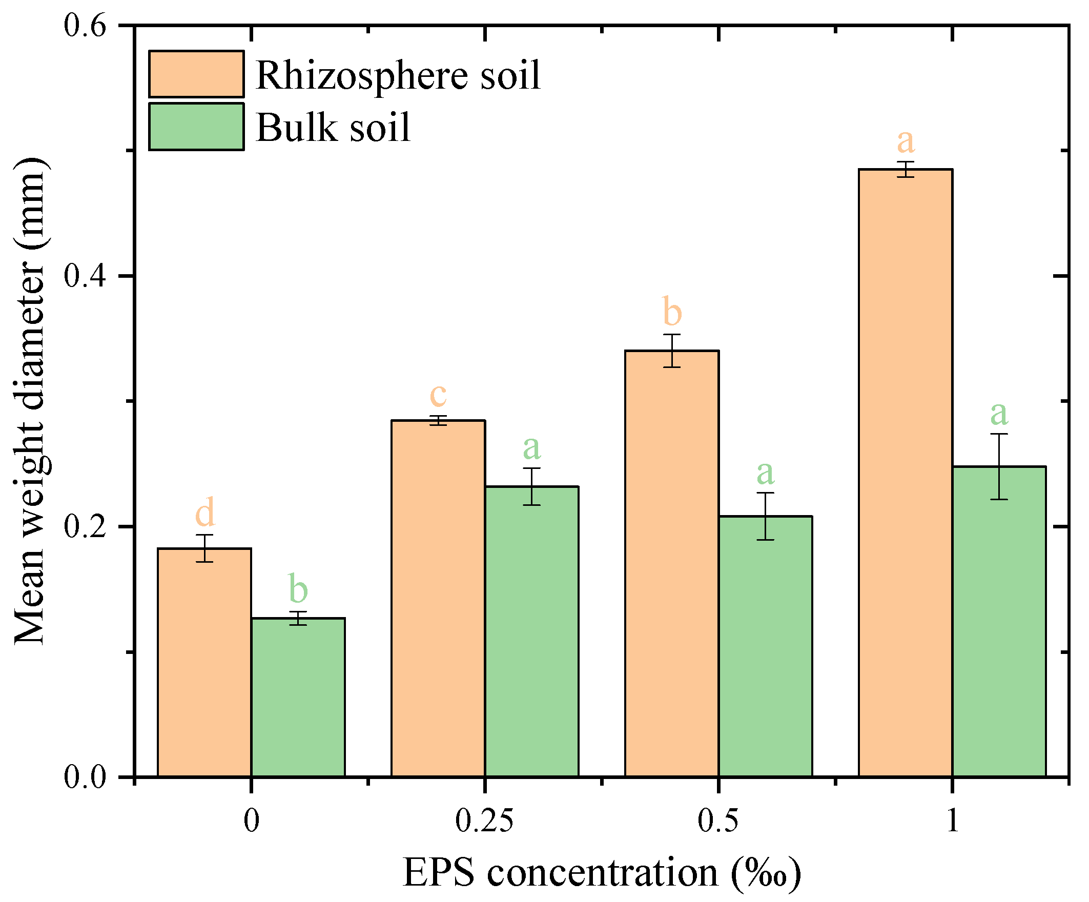 Agronomy 15 02653 g006