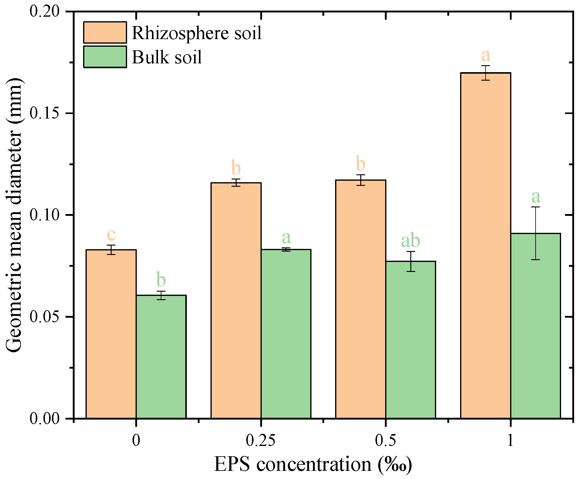 Agronomy 15 02653 g007