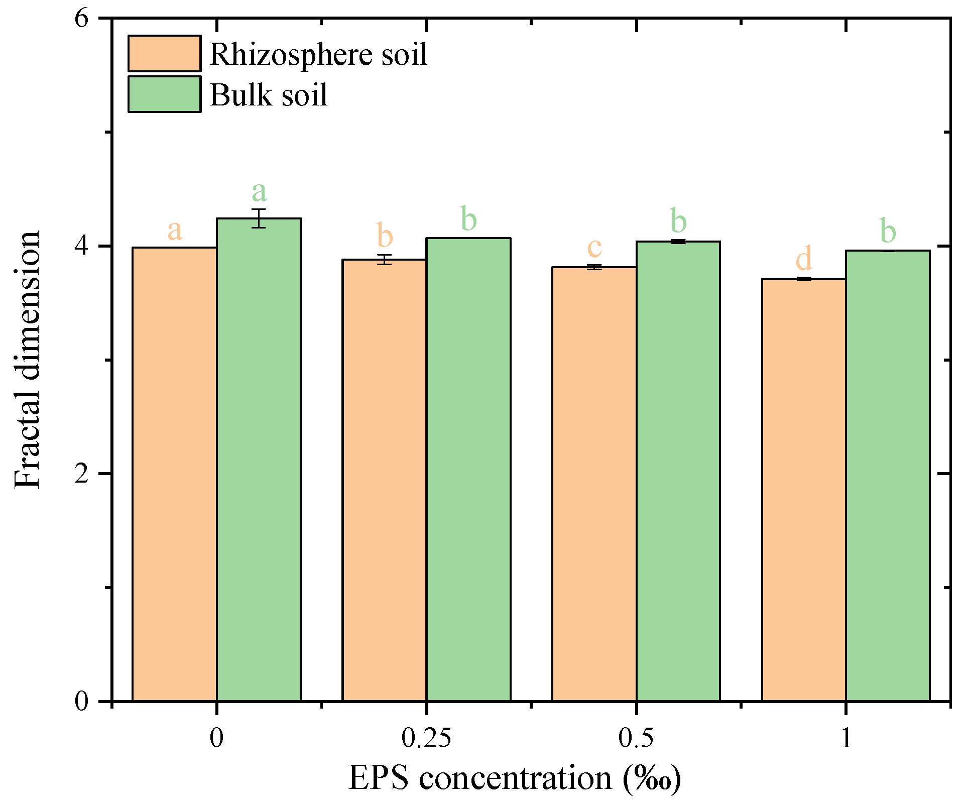 Agronomy 15 02653 g008
