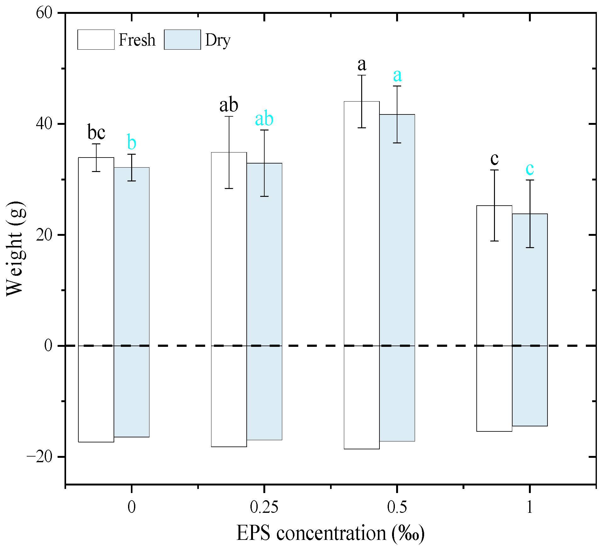 Agronomy 15 02653 g009