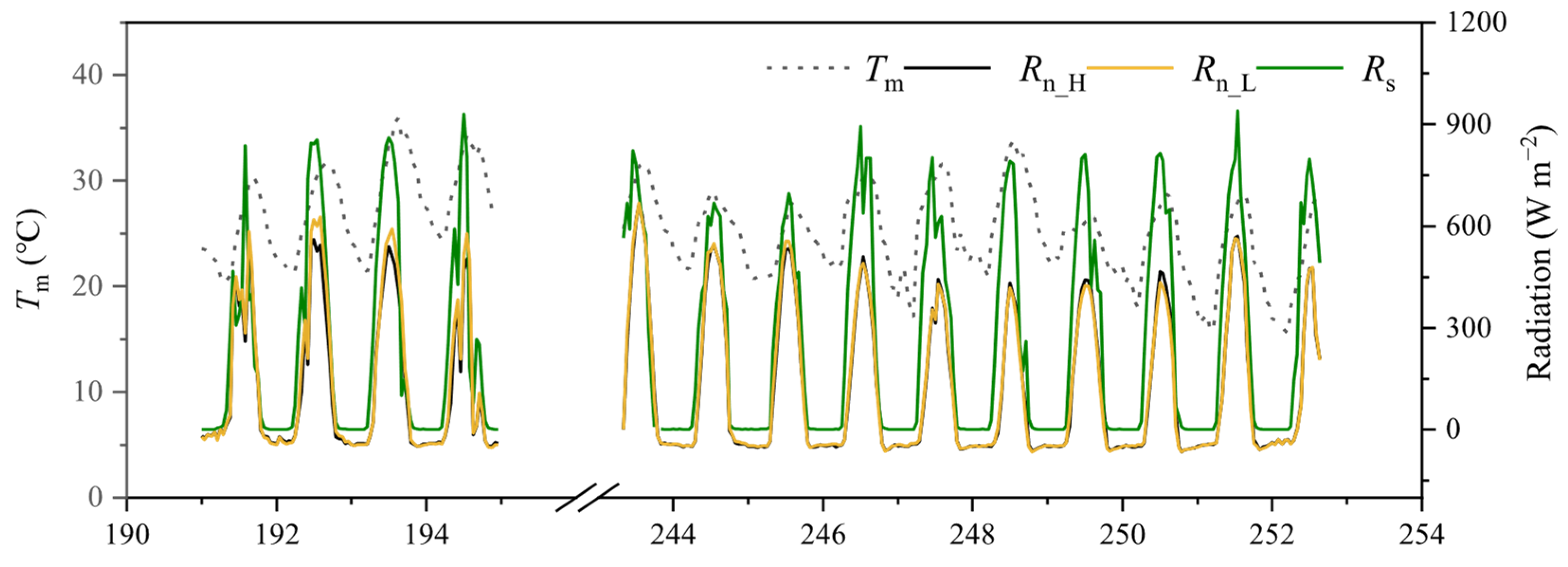 Agronomy 15 02654 g002