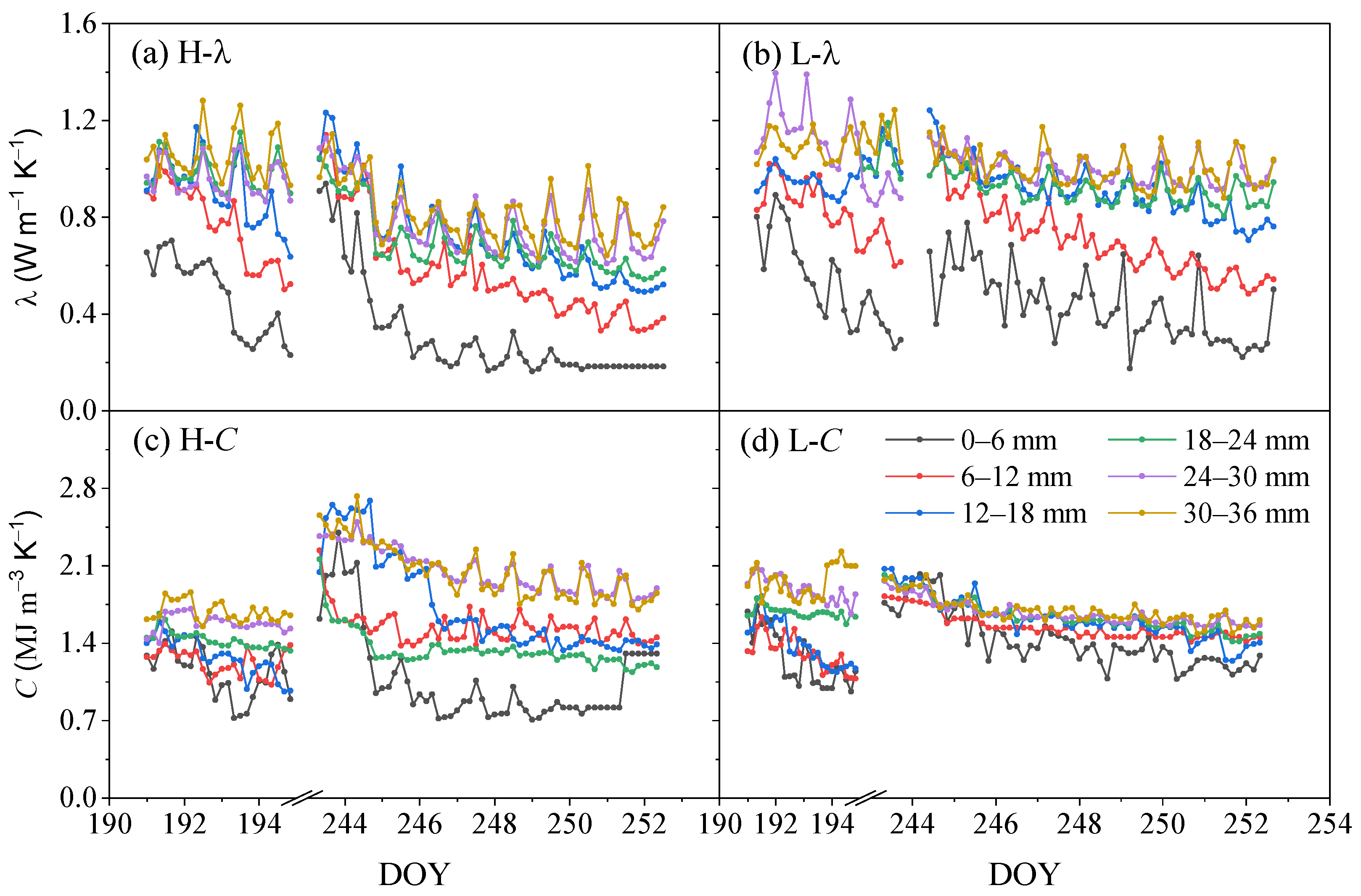 Agronomy 15 02654 g003