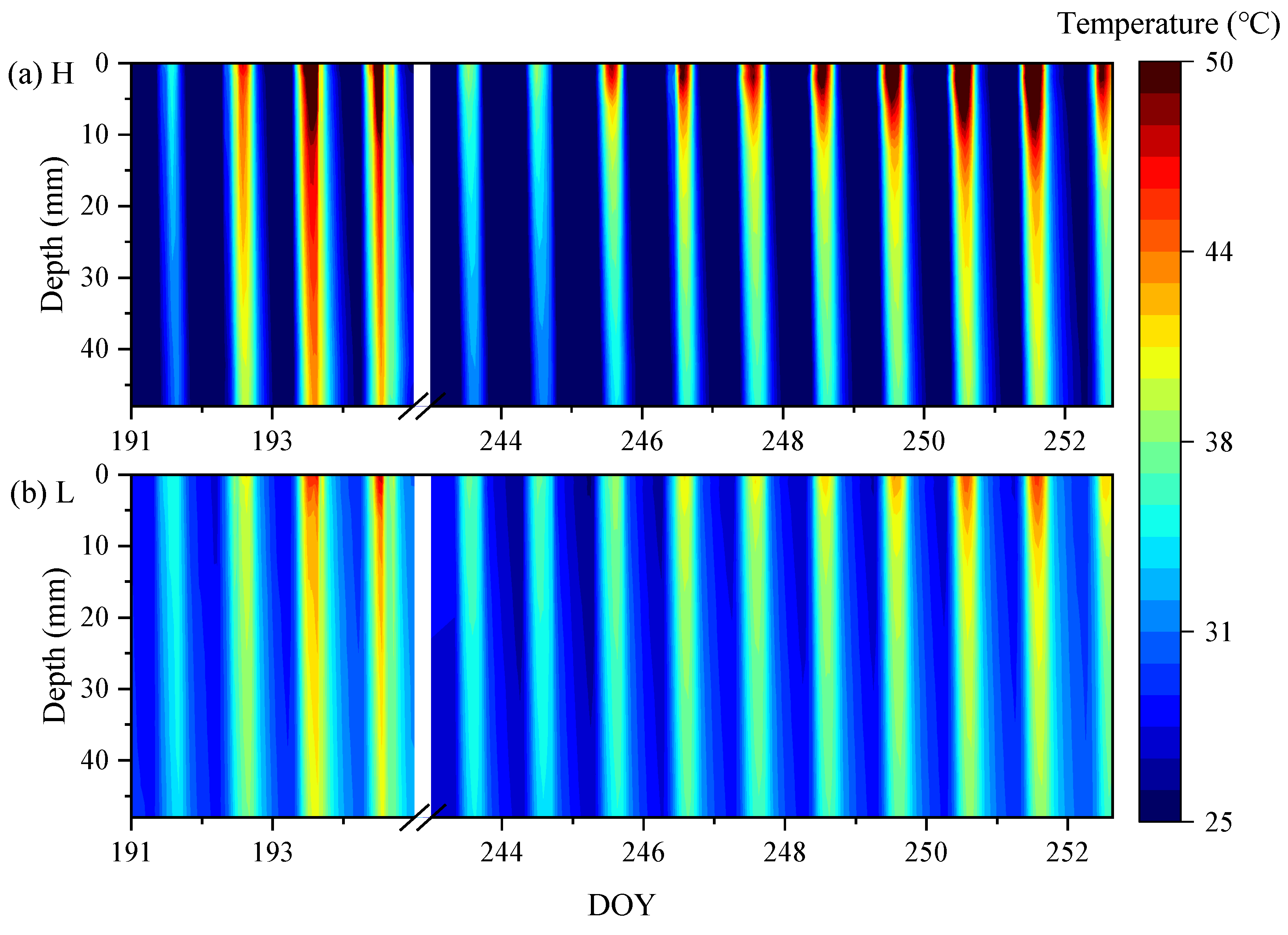 Agronomy 15 02654 g004