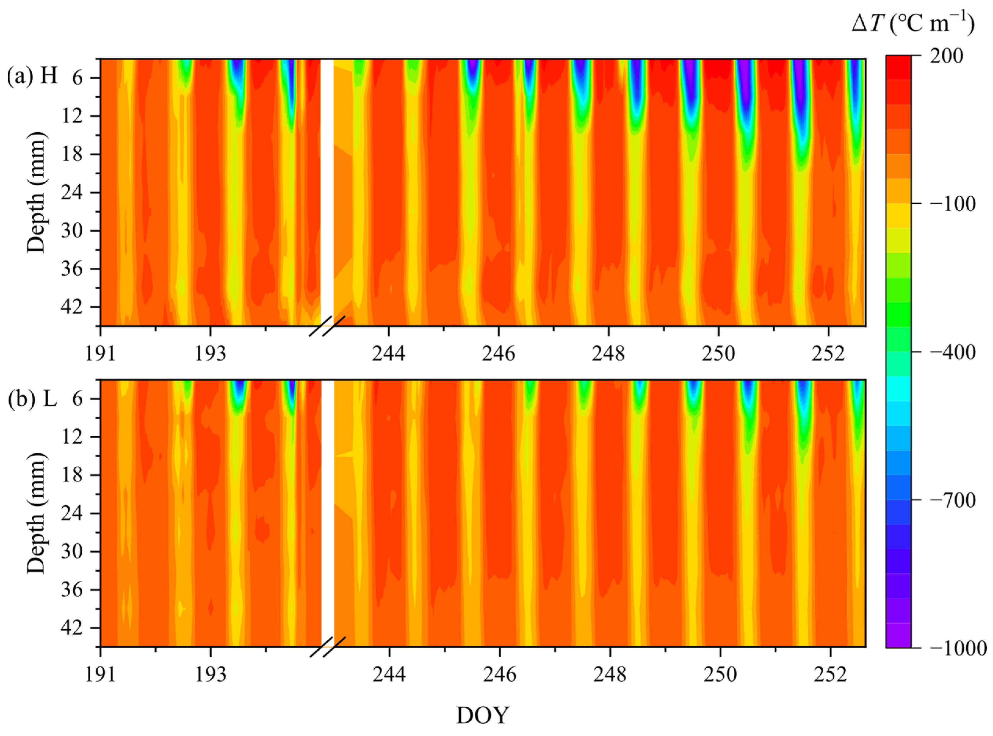 Agronomy 15 02654 g005
