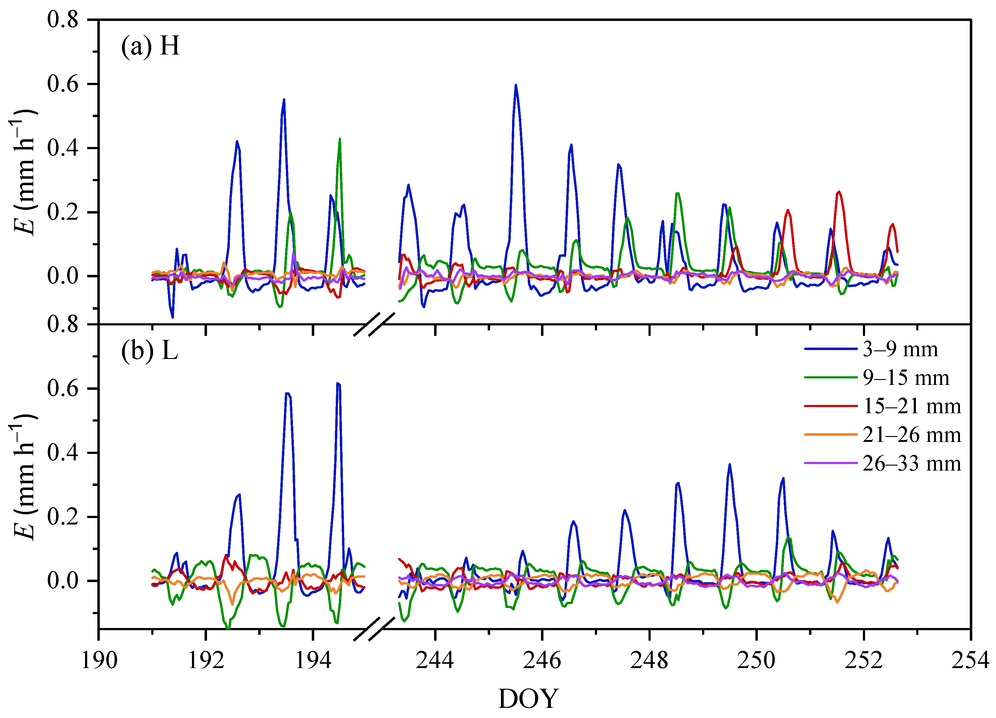 Agronomy 15 02654 g006
