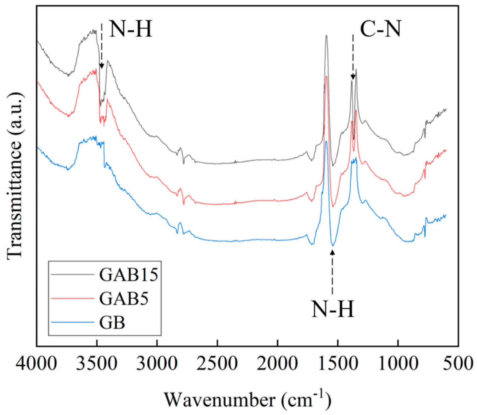 Agronomy 15 02655 g002