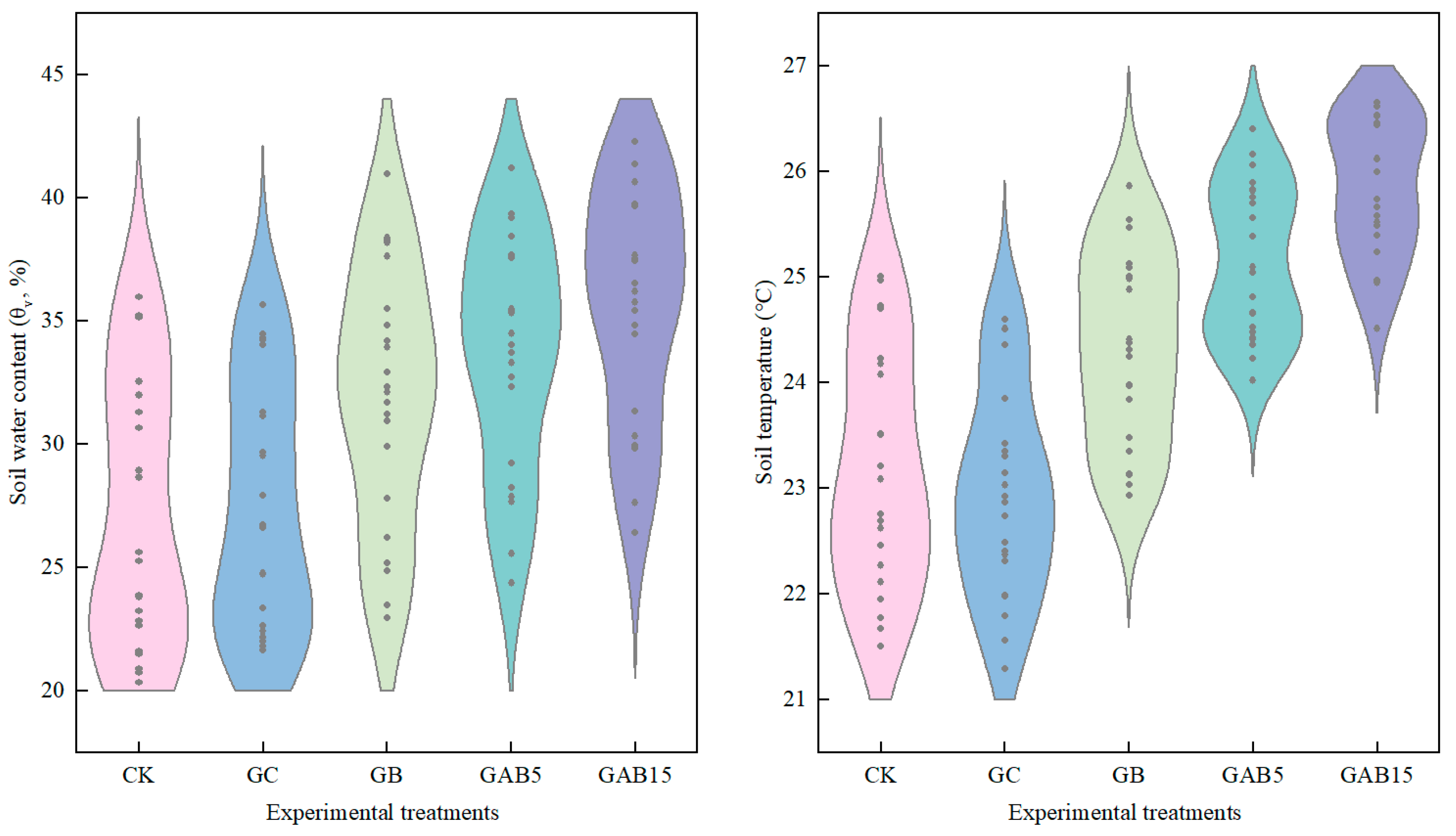 Agronomy 15 02655 g003