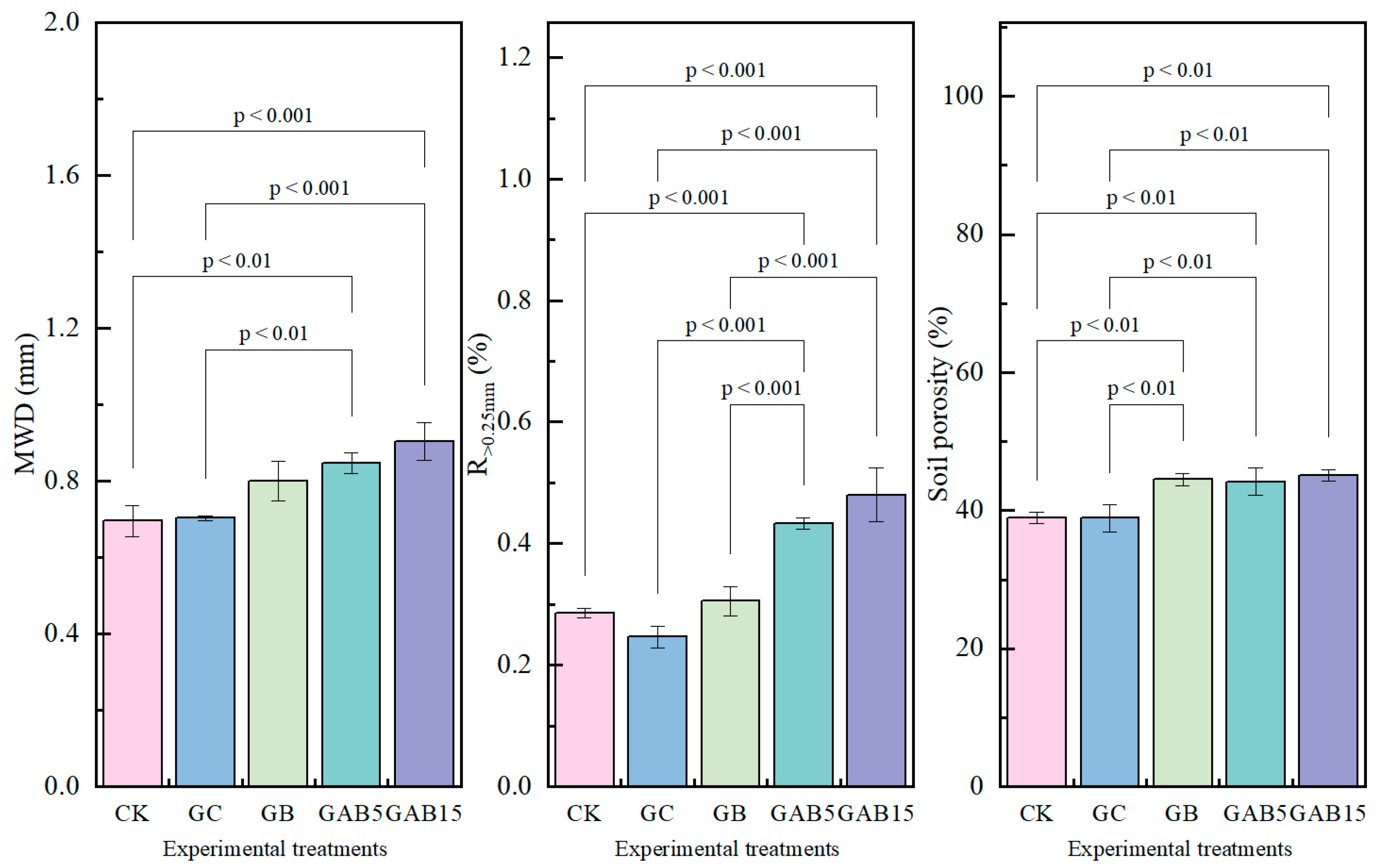 Agronomy 15 02655 g004