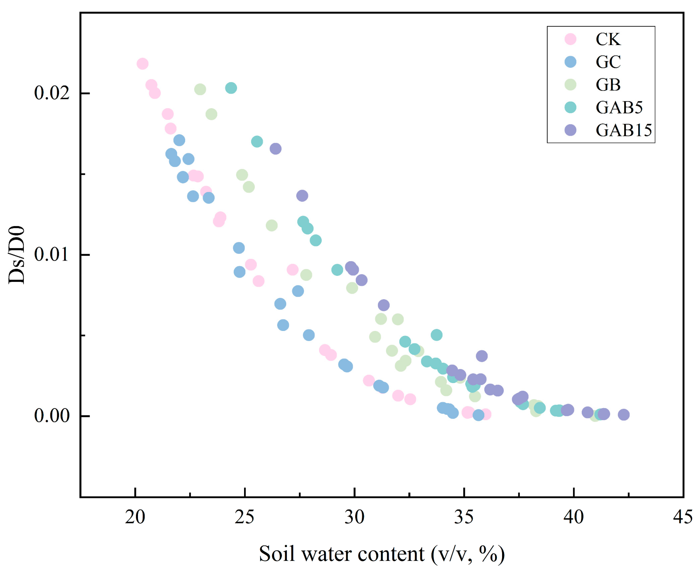 Agronomy 15 02655 g005