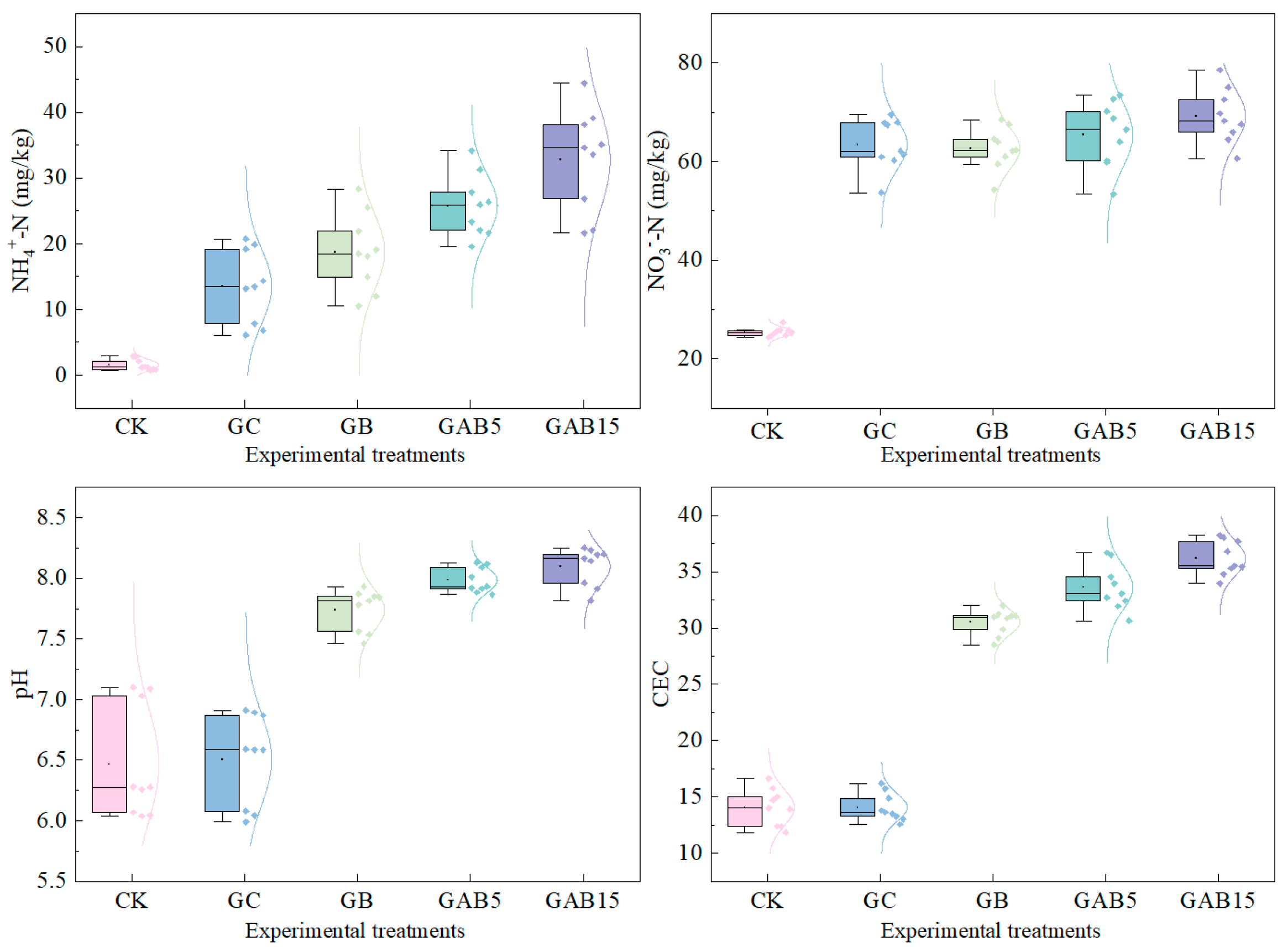 Agronomy 15 02655 g006