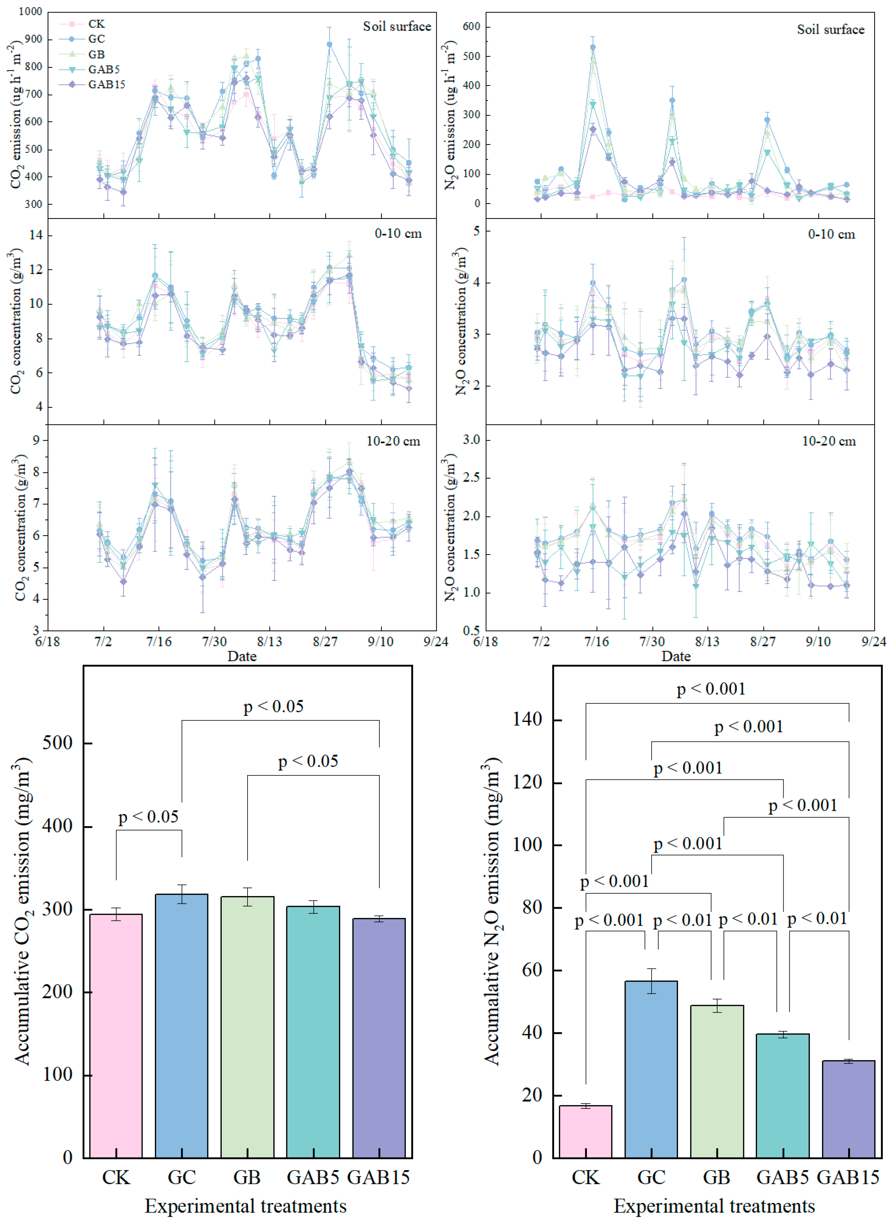 Agronomy 15 02655 g007
