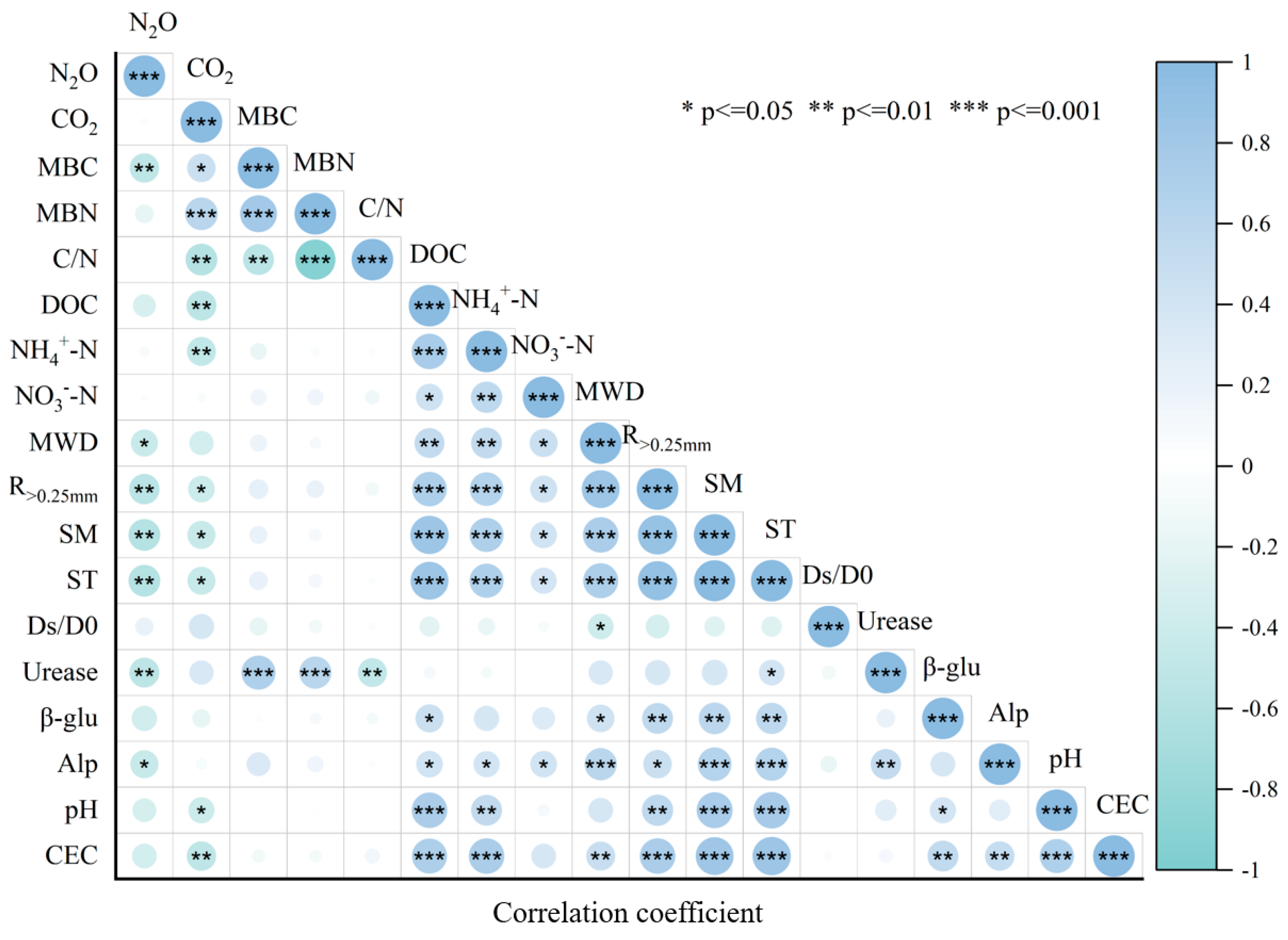 Agronomy 15 02655 g008