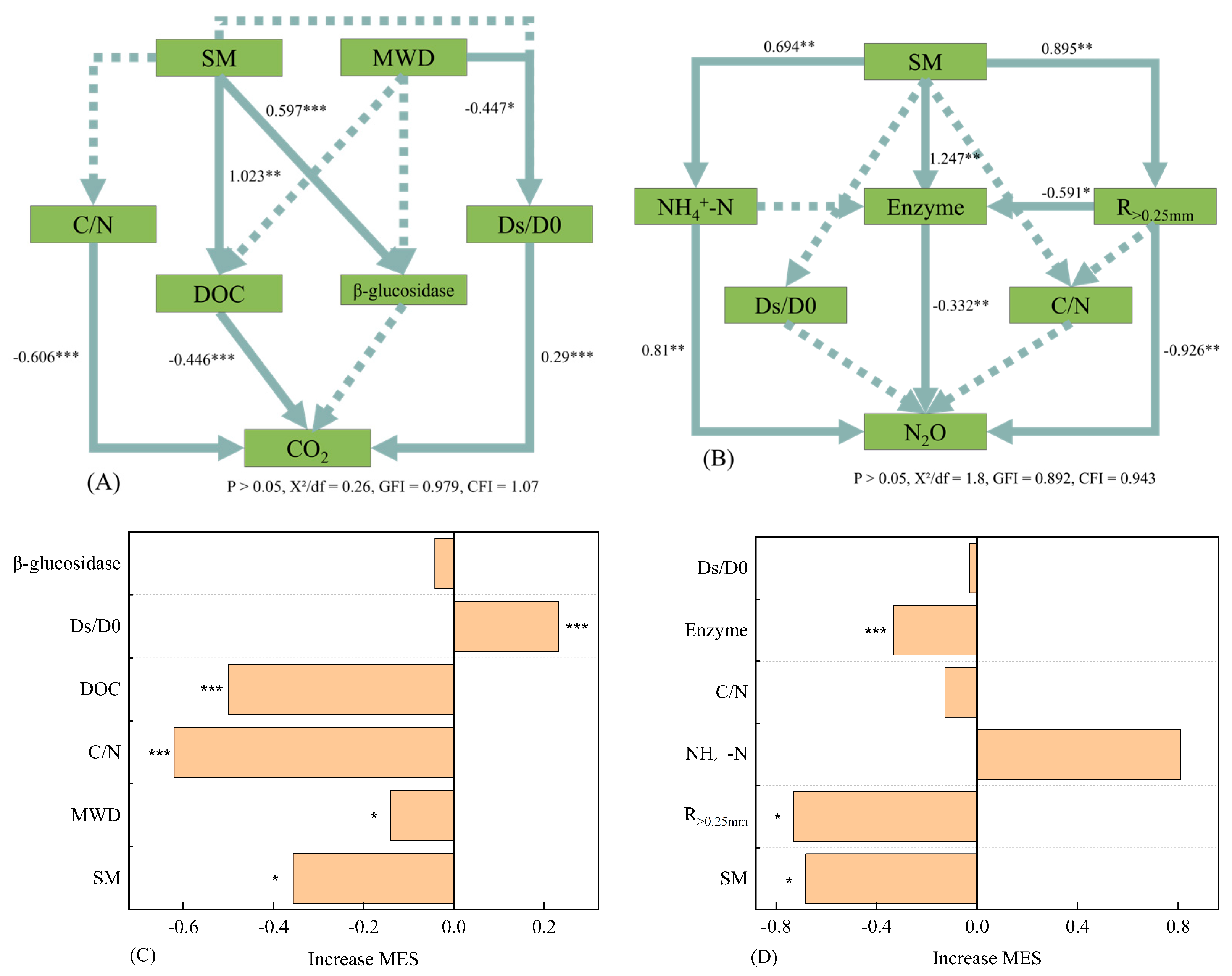 Agronomy 15 02655 g010