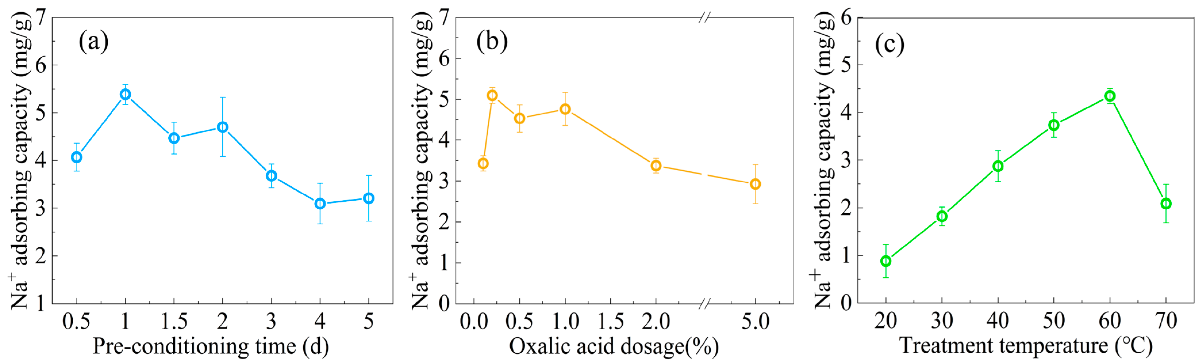 Agronomy 15 02657 g002