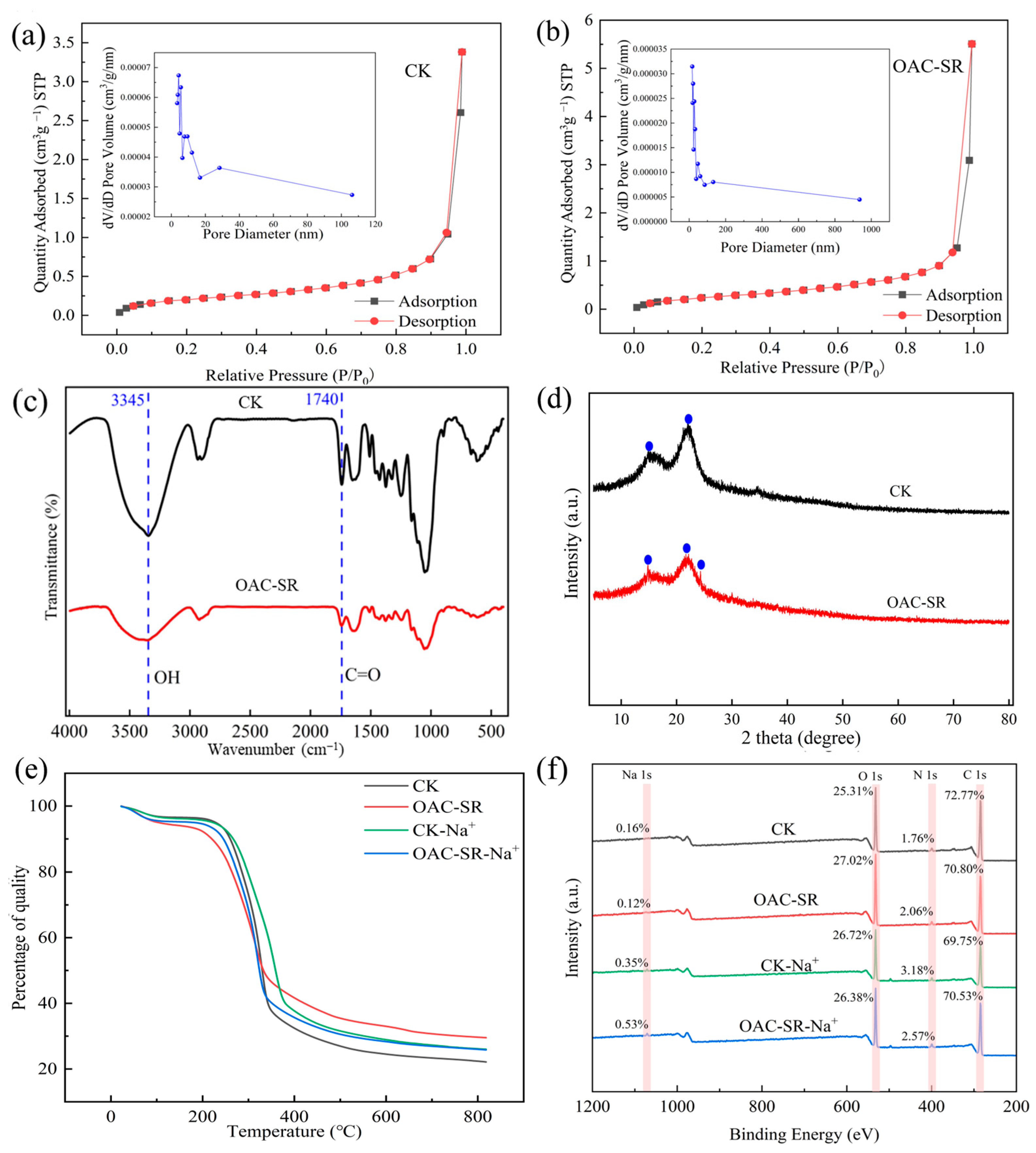 Agronomy 15 02657 g005