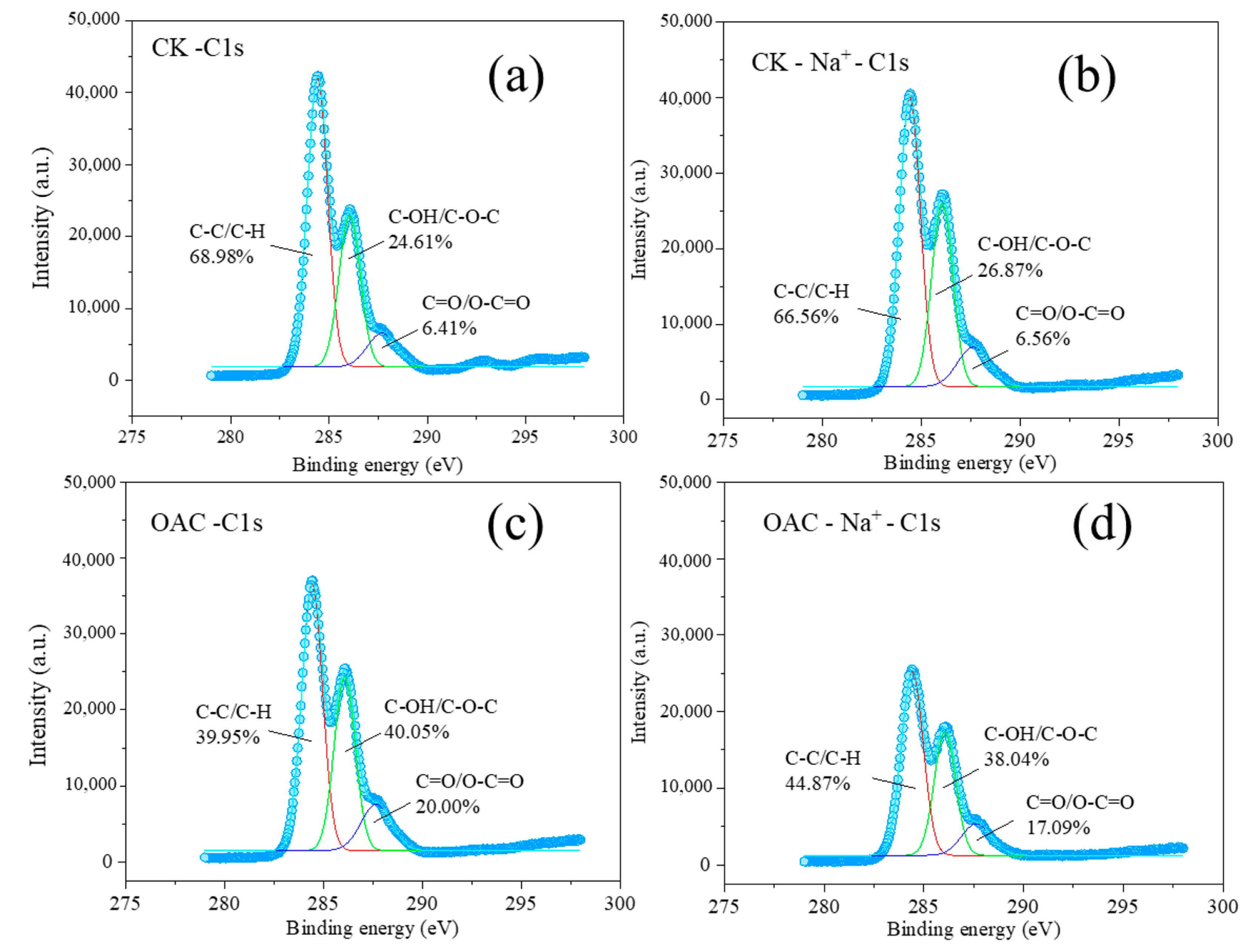 Agronomy 15 02657 g006