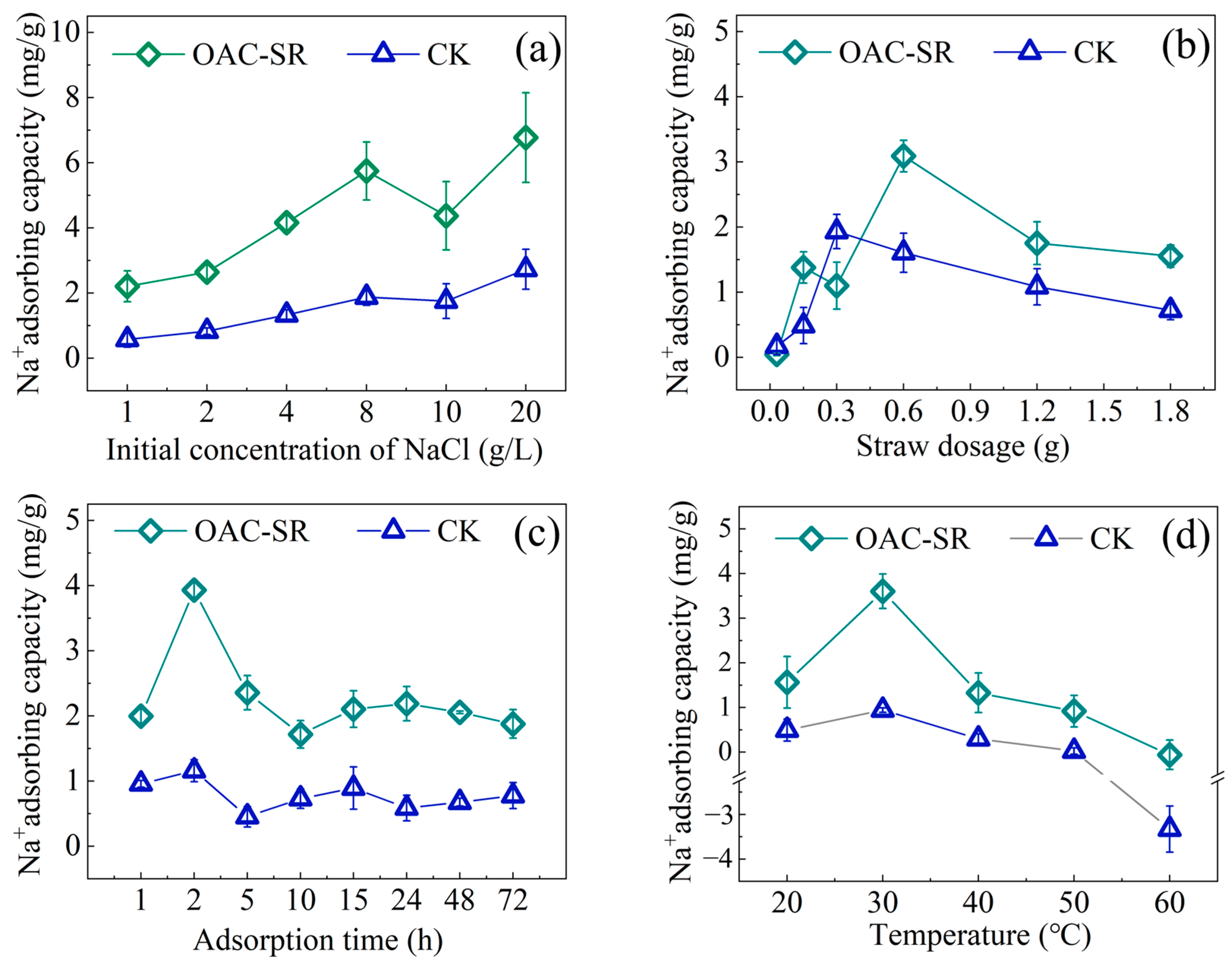 Agronomy 15 02657 g007