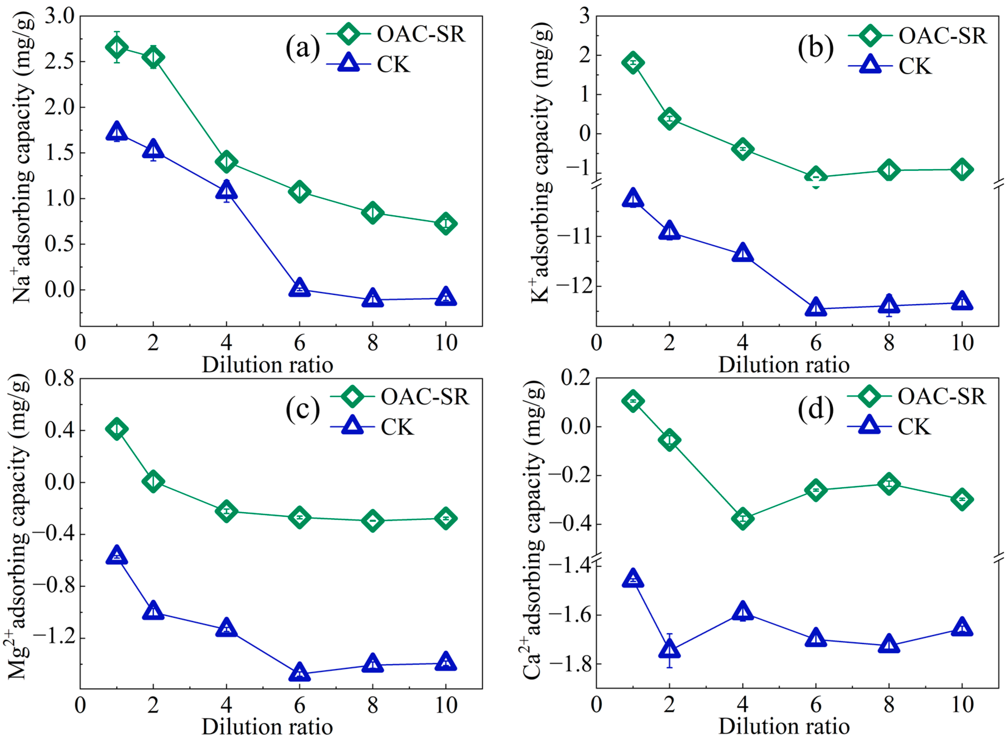Agronomy 15 02657 g008