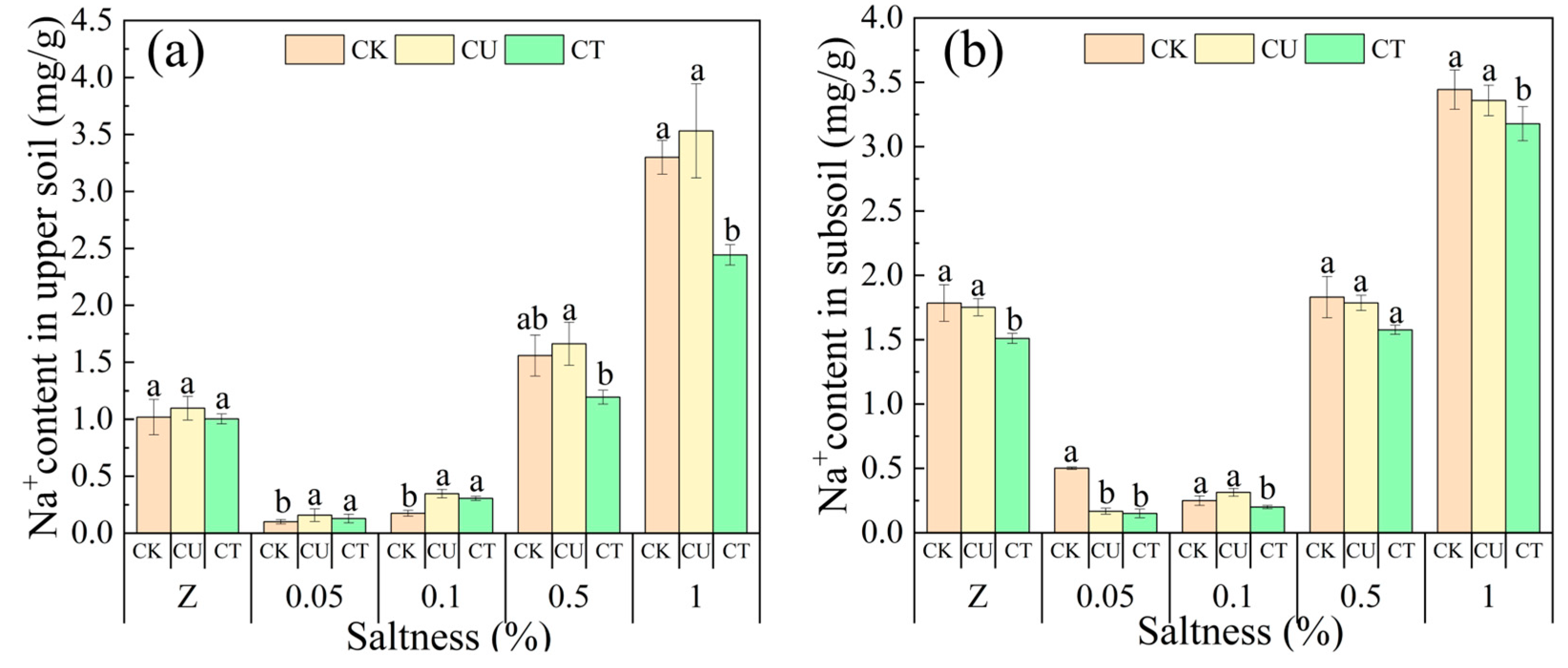 Agronomy 15 02657 g009