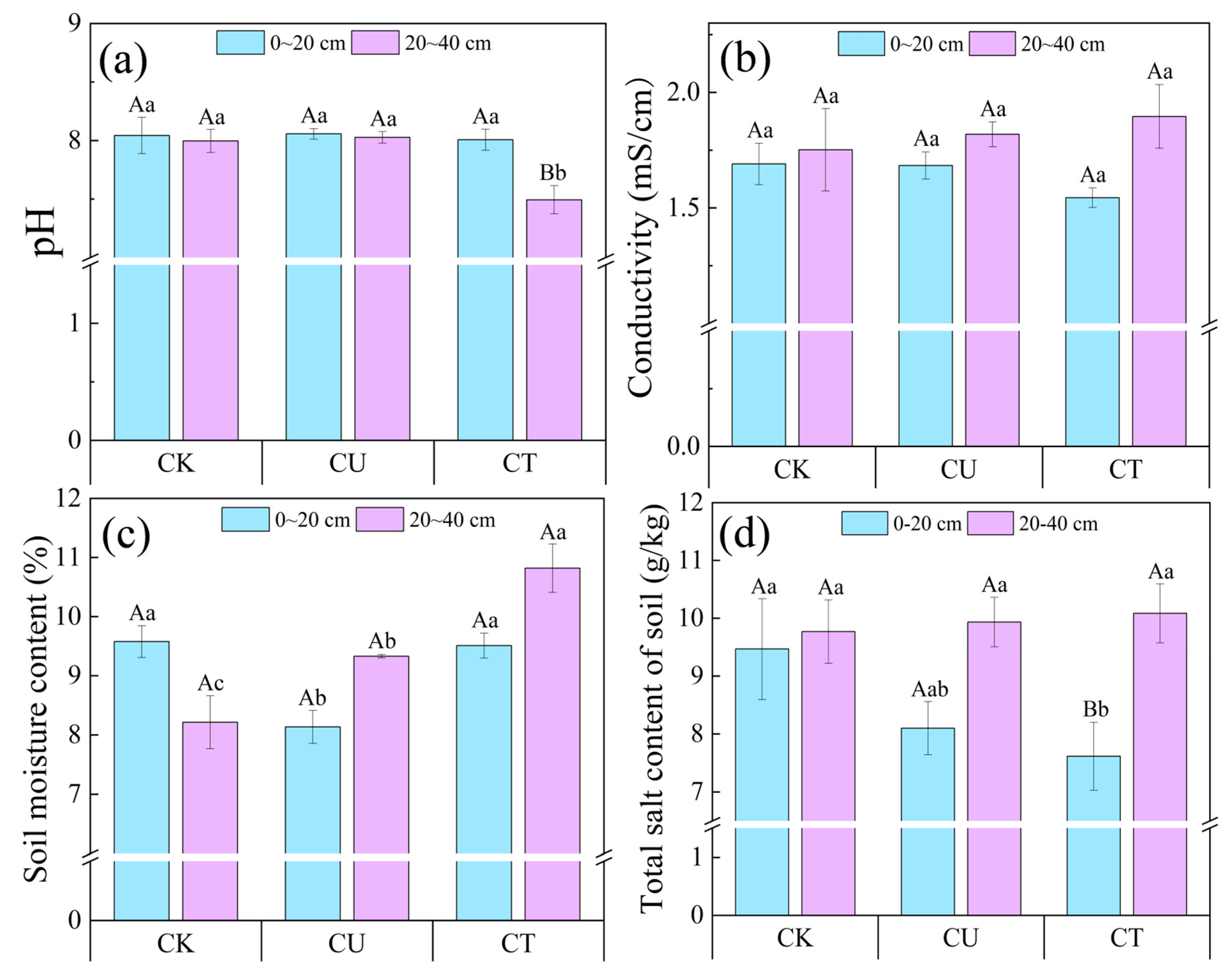 Agronomy 15 02657 g011