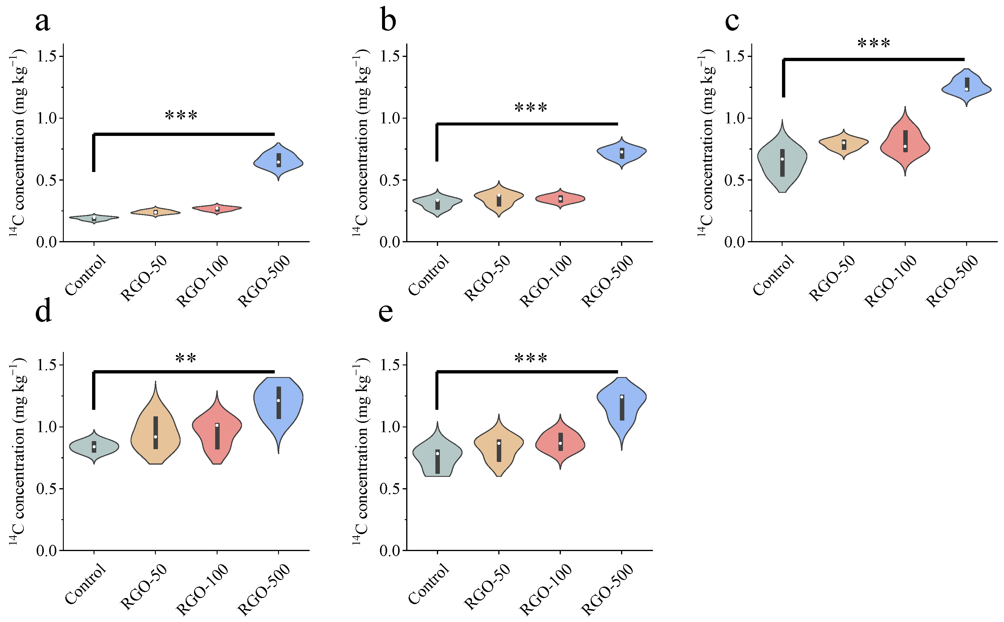 Agronomy 15 02658 g001