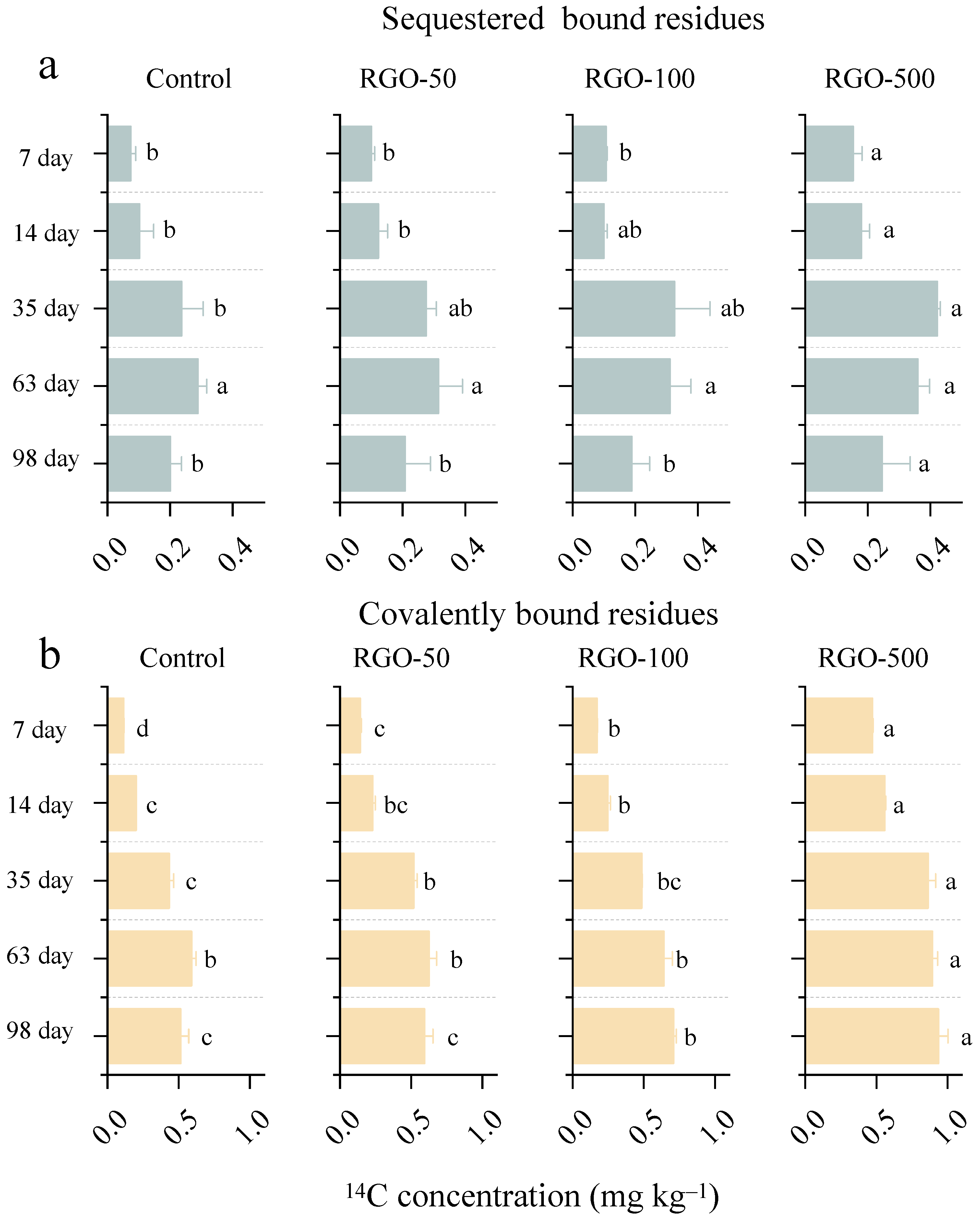 Agronomy 15 02658 g003