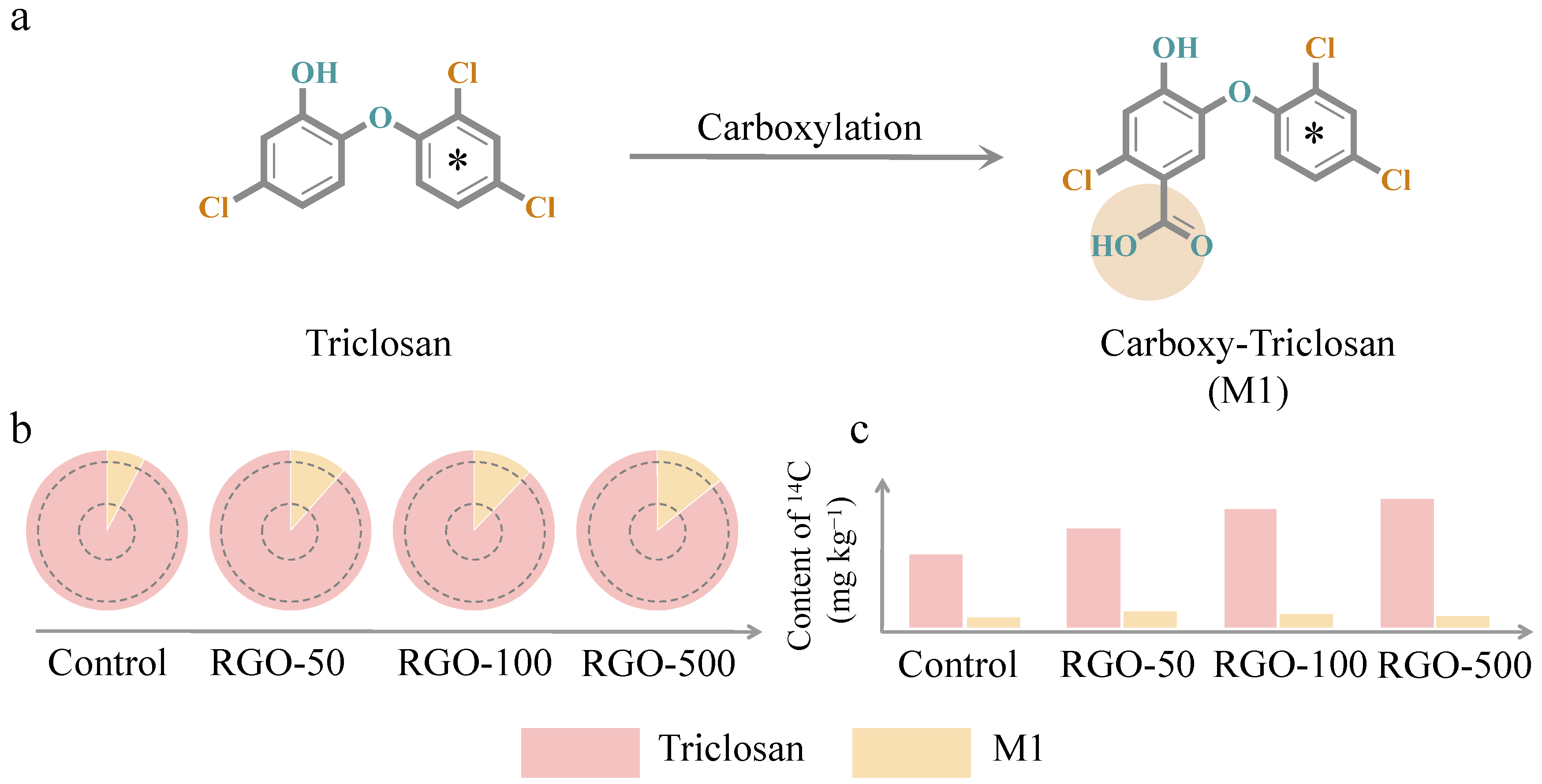 Agronomy 15 02658 g007