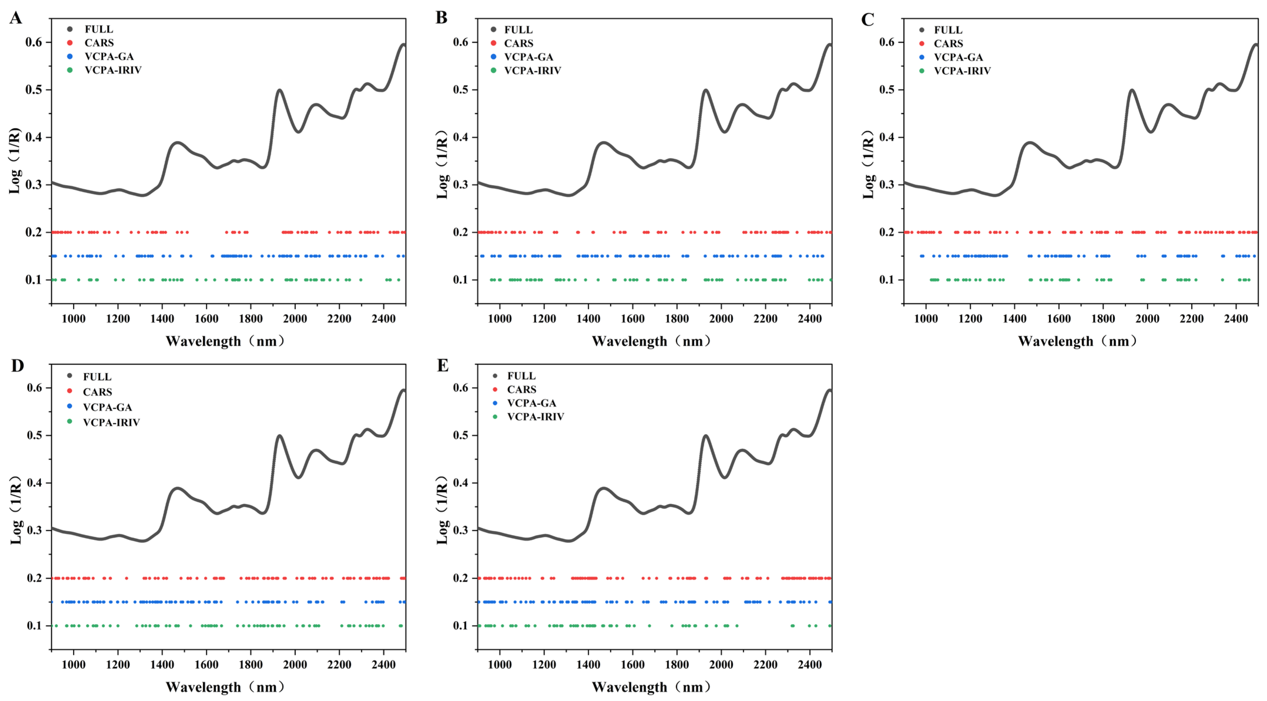 Agronomy 15 02659 g002