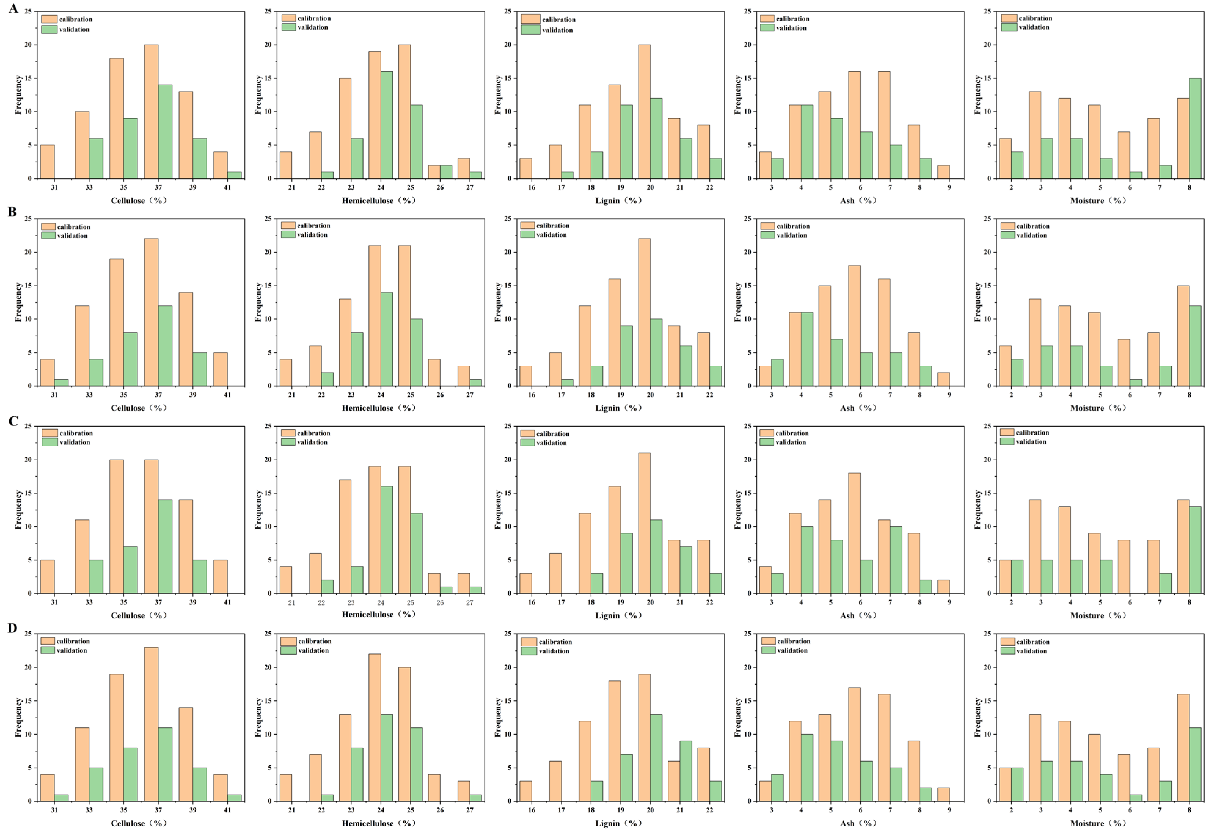 Agronomy 15 02659 g003