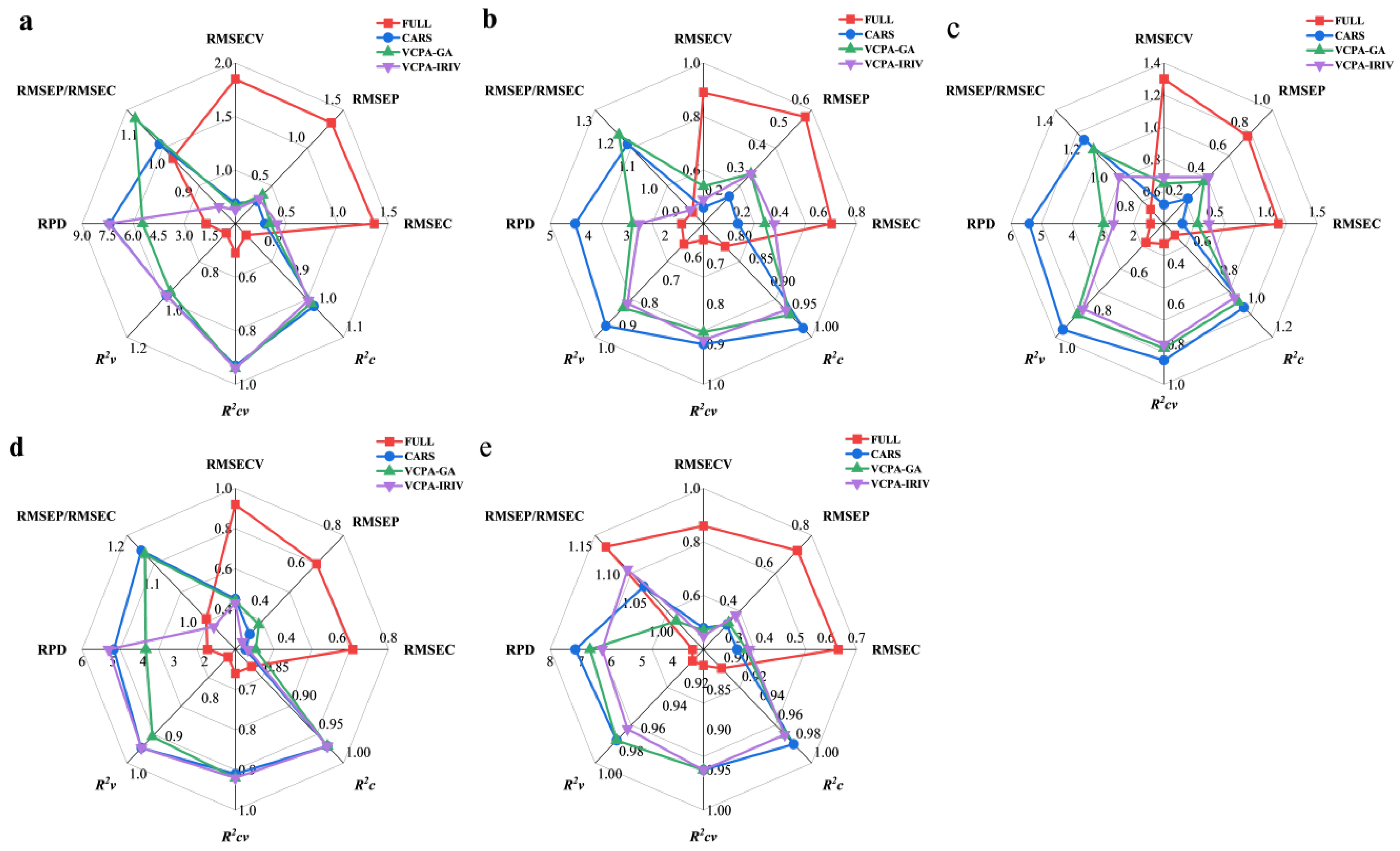 Agronomy 15 02659 g004