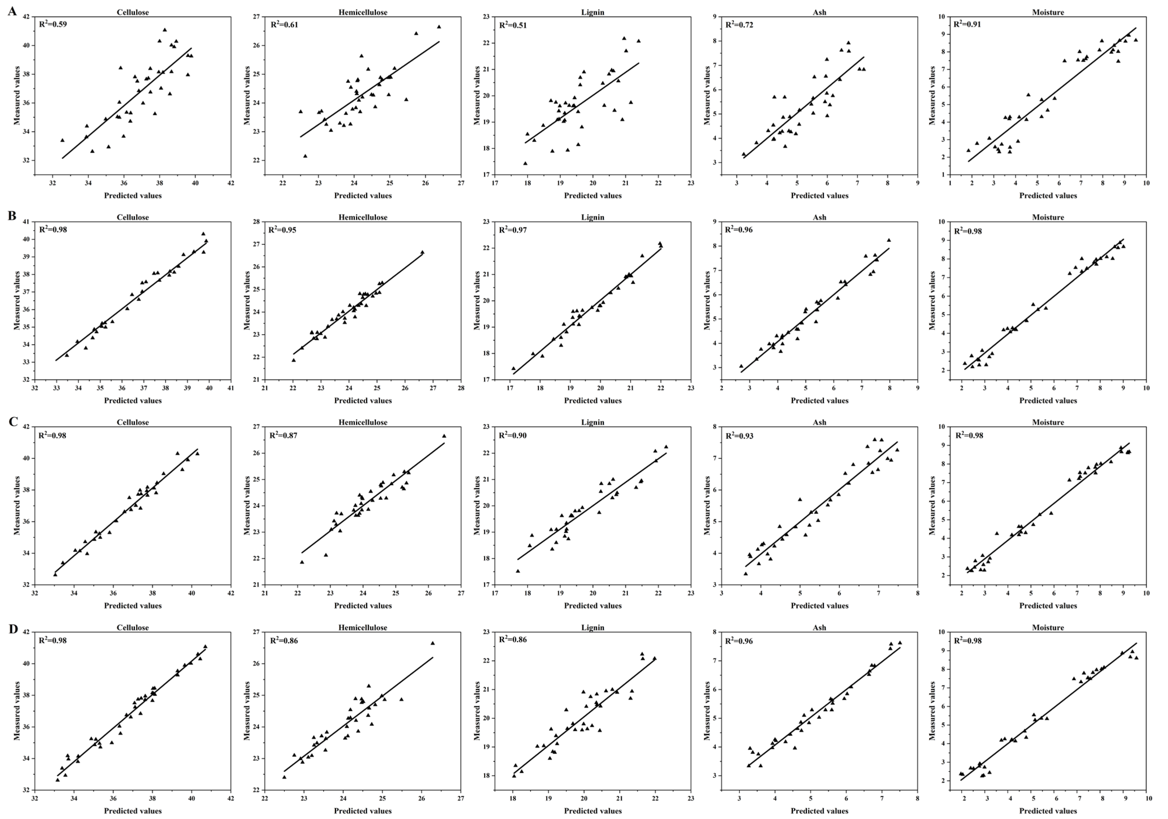 Agronomy 15 02659 g005