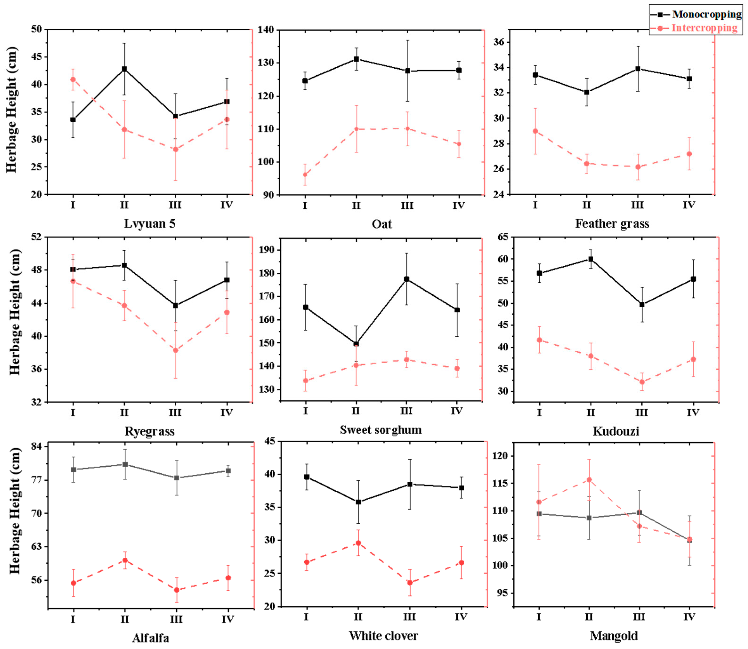 Agronomy 15 02660 g001