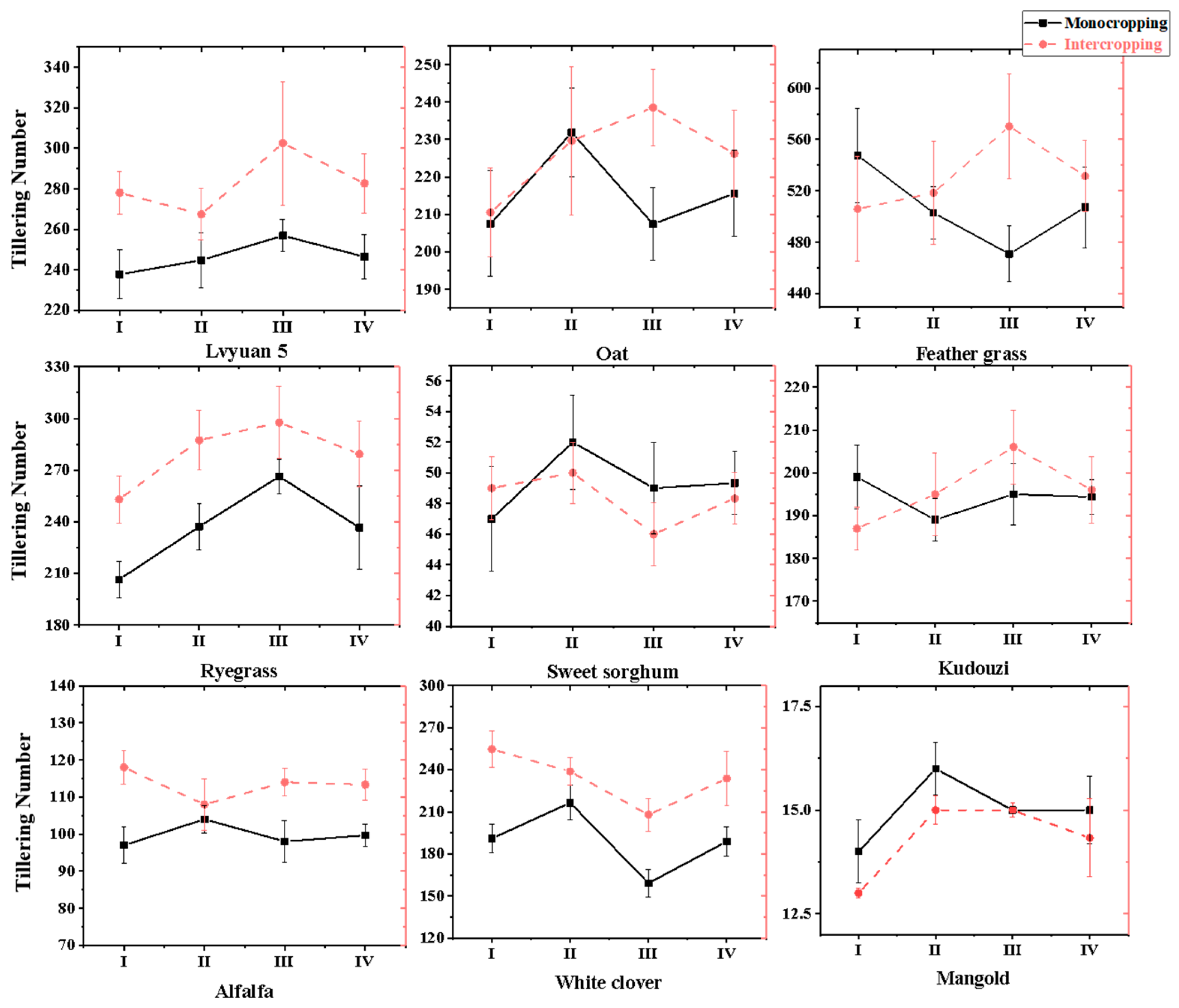 Agronomy 15 02660 g002