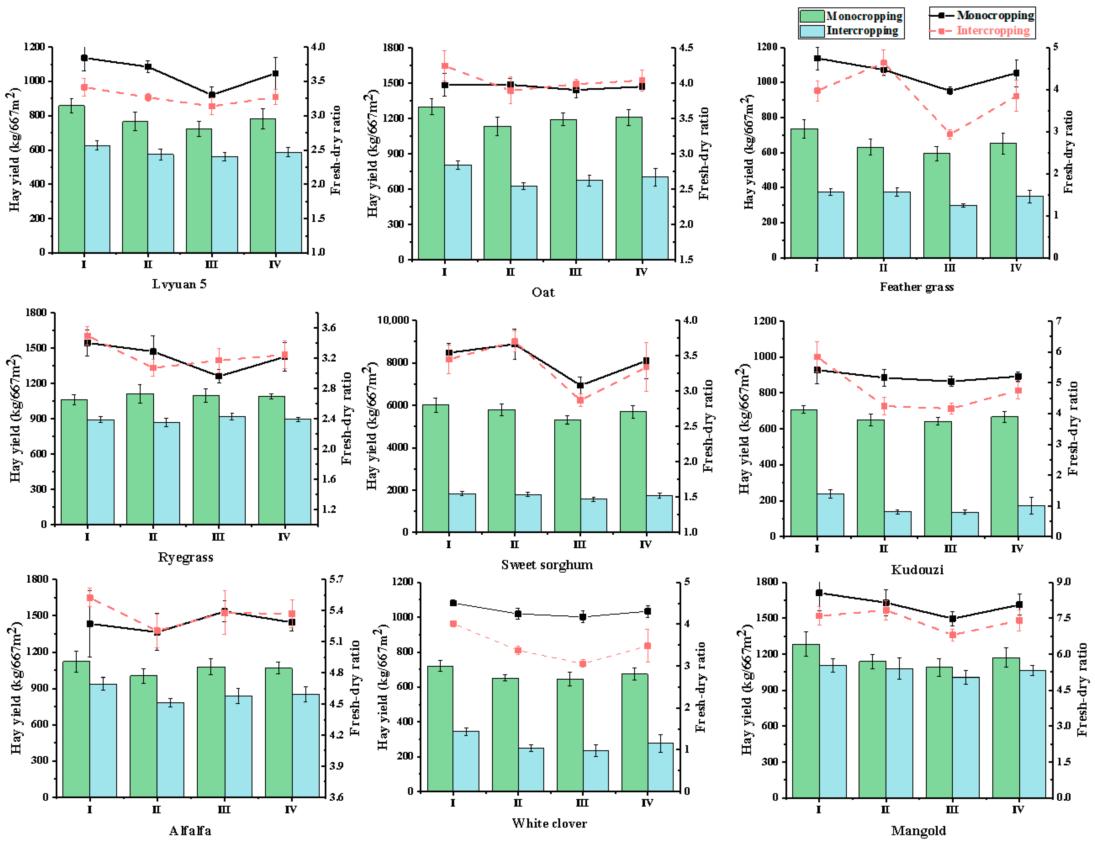 Agronomy 15 02660 g004