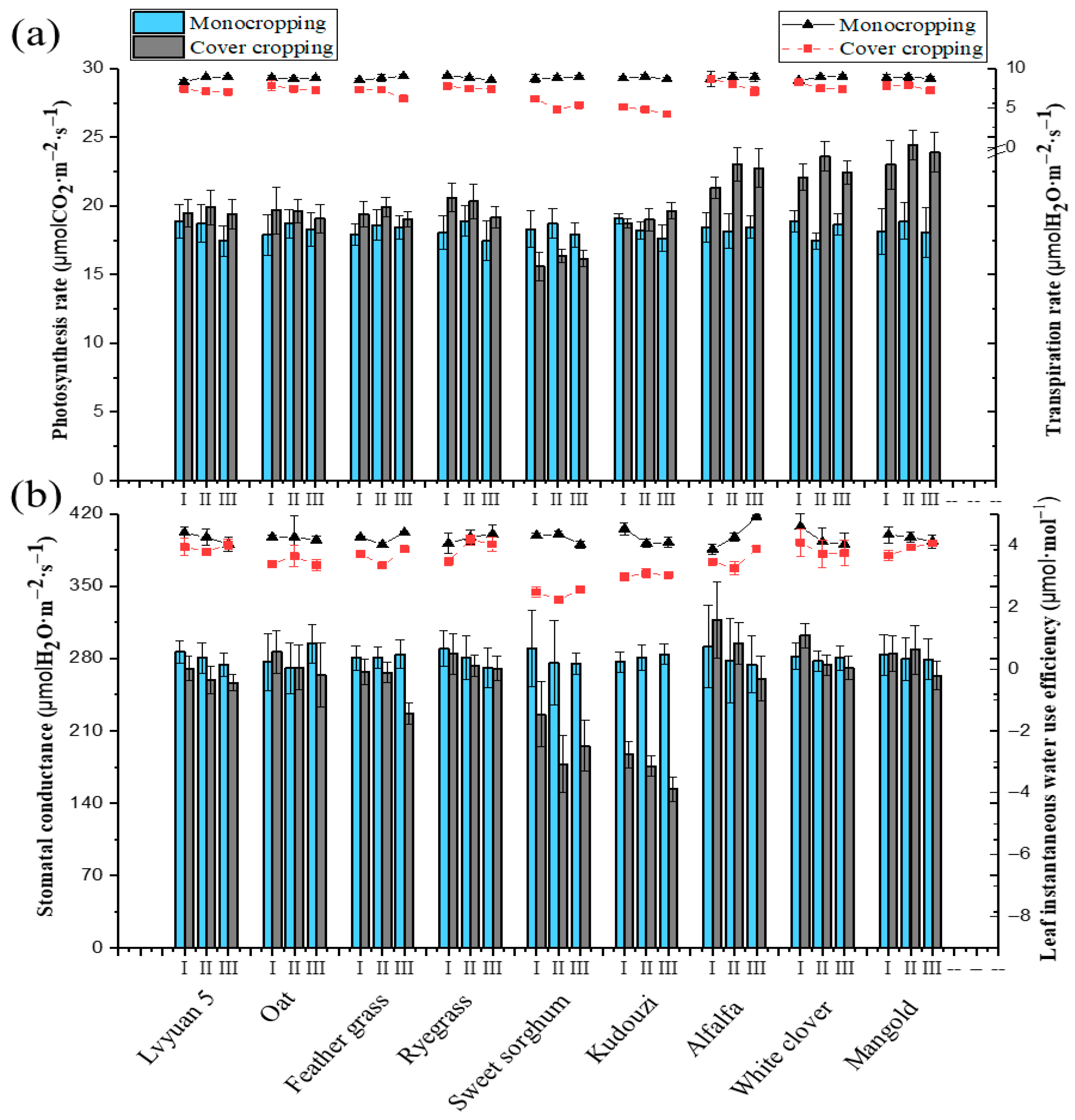 Agronomy 15 02660 g005